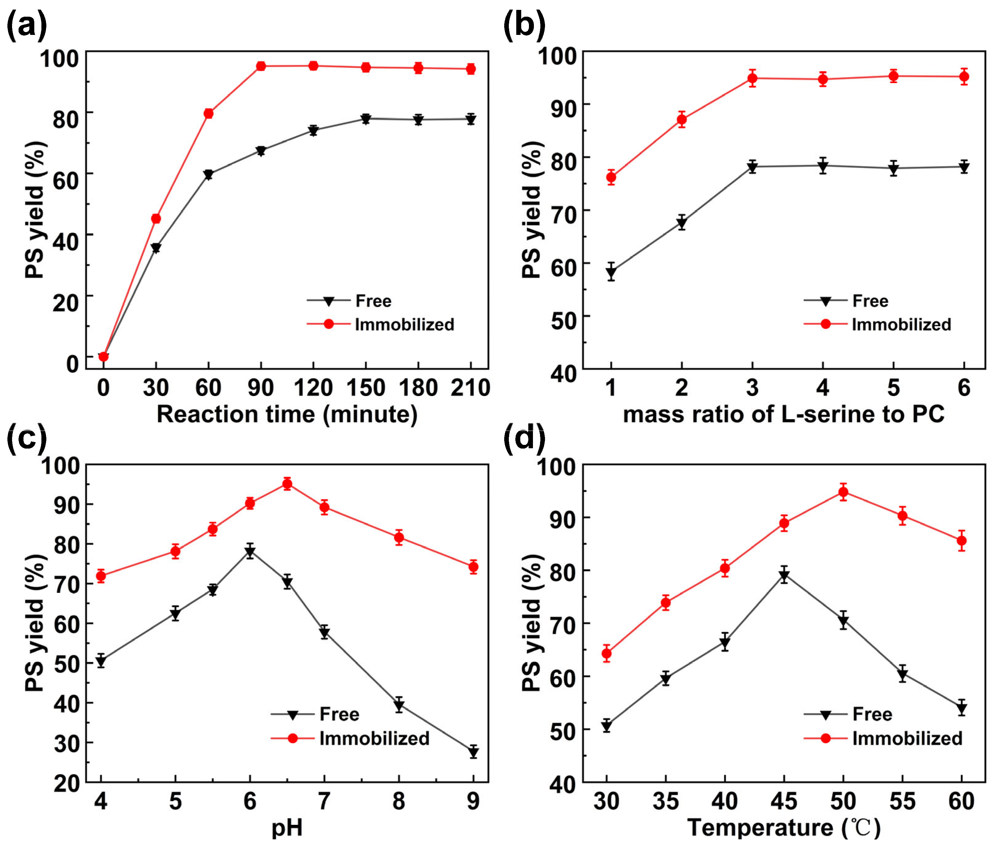 Molecules 30 00912 g005