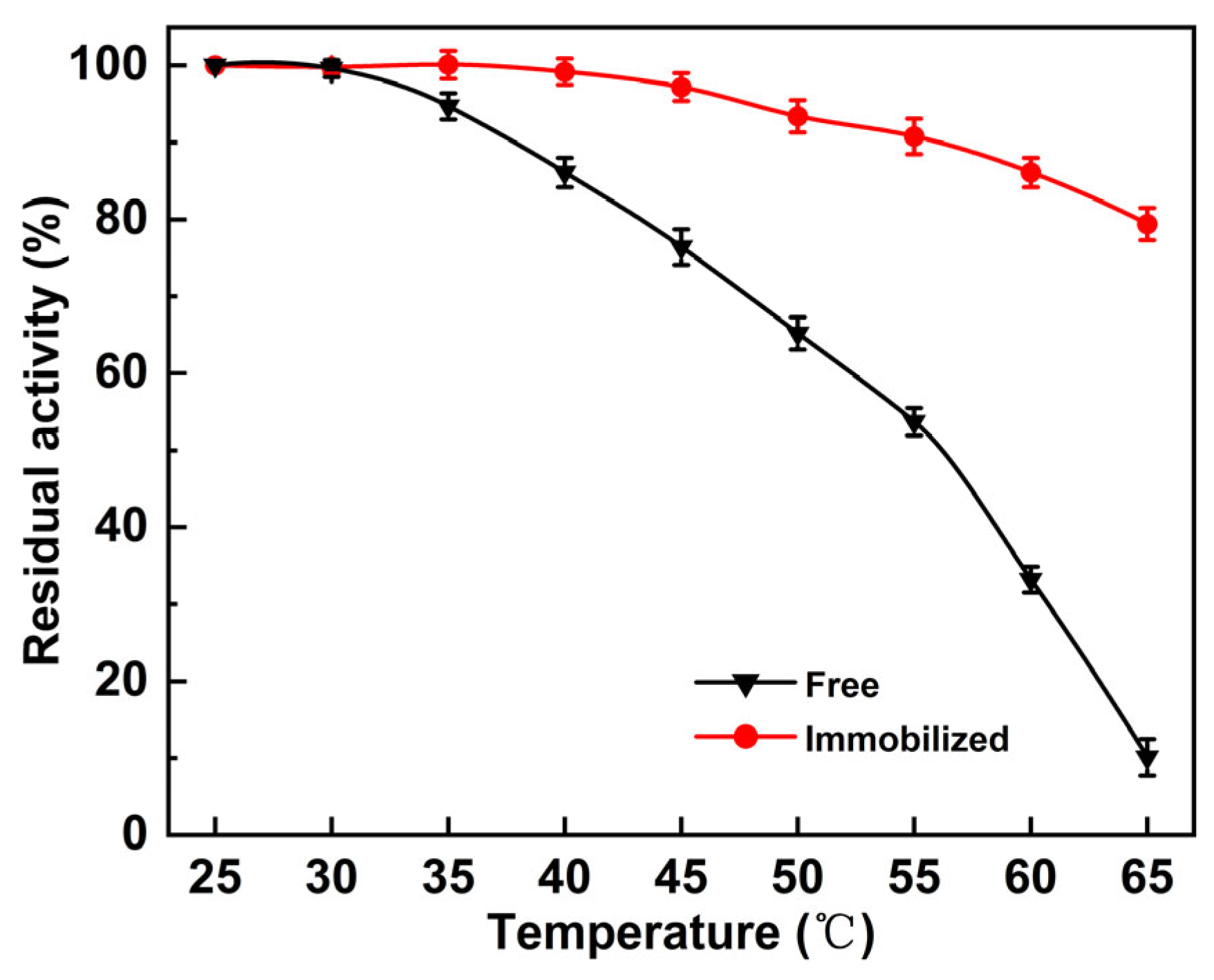 Molecules 30 00912 g006