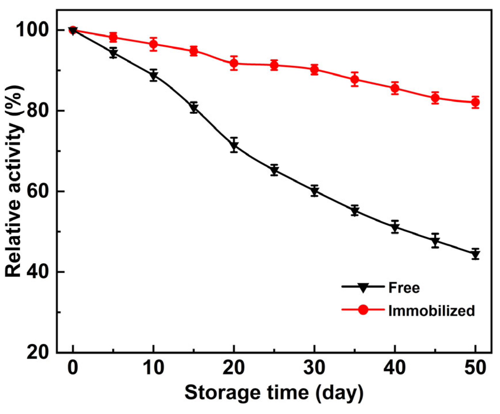 Molecules 30 00912 g007