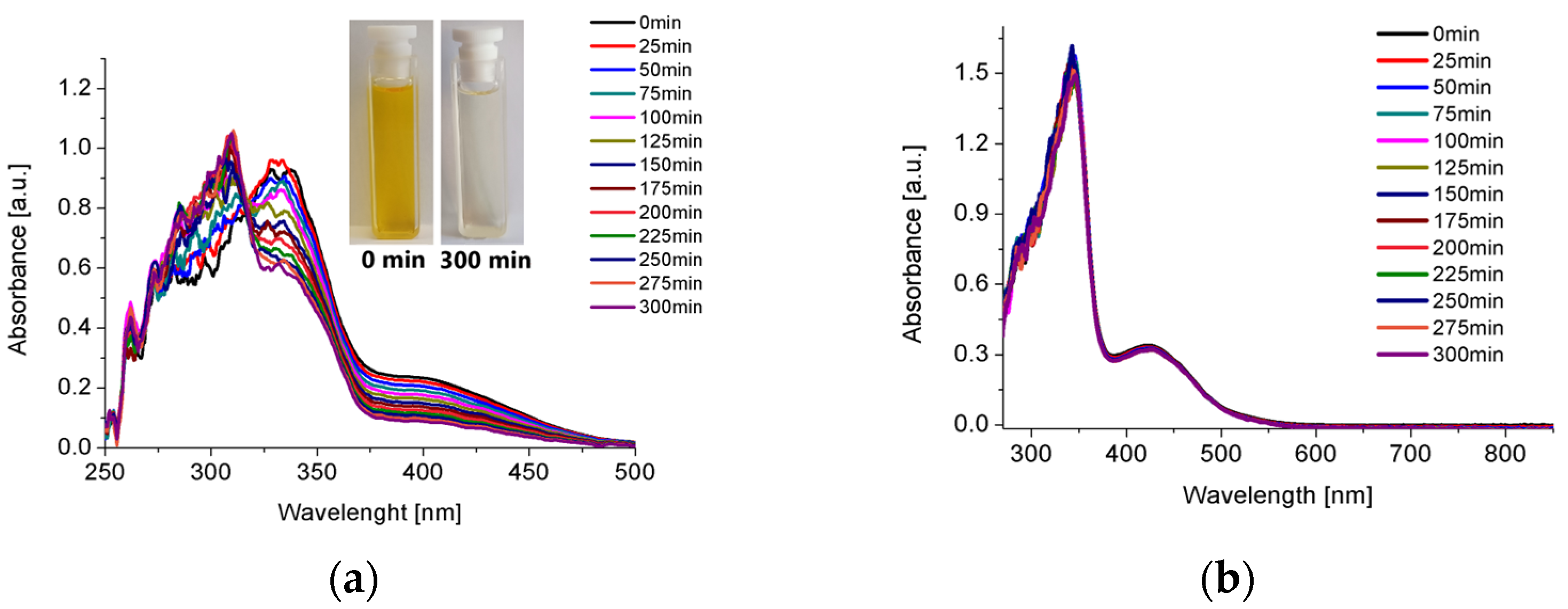 Molecules 30 00915 g005