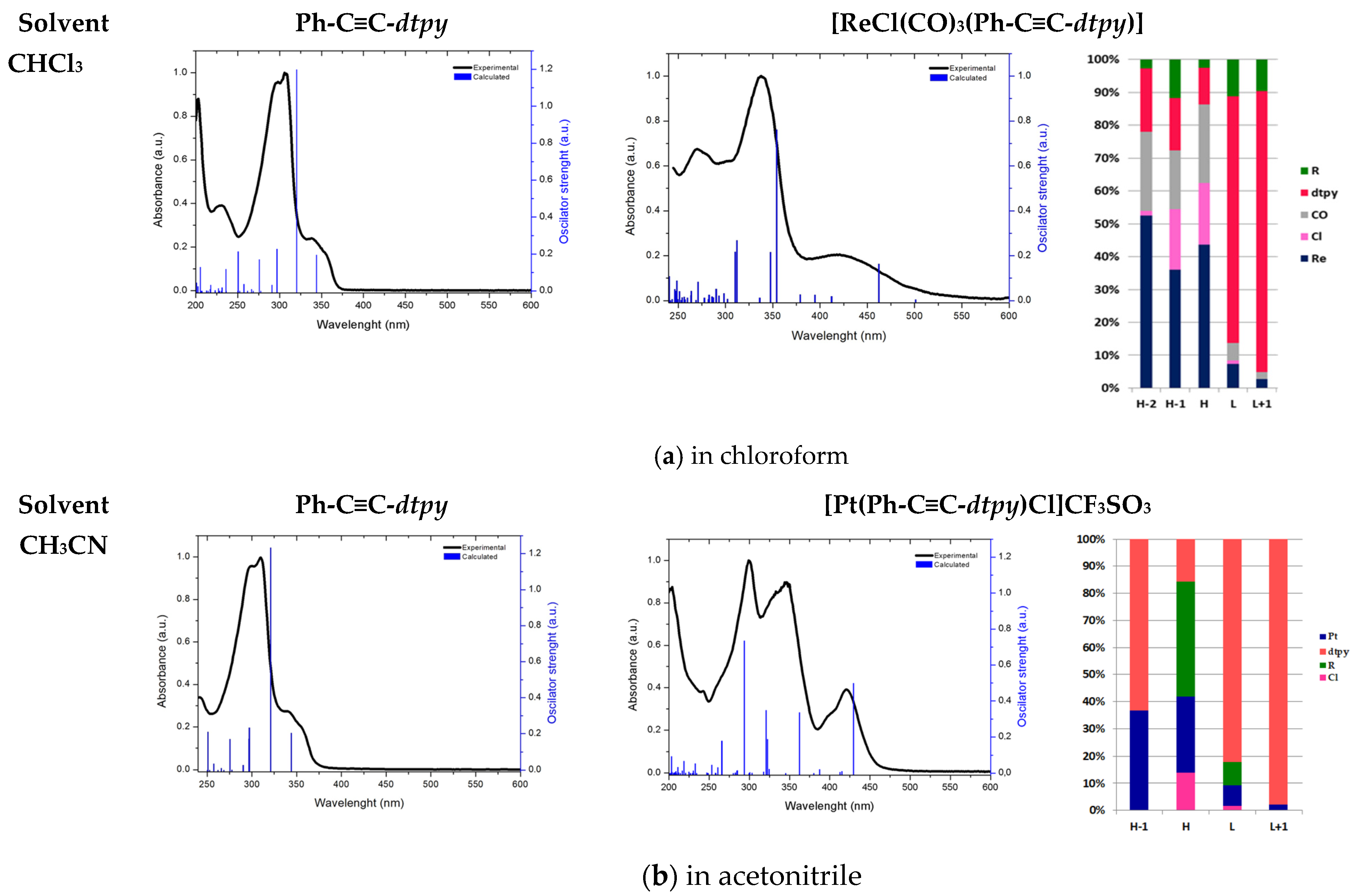 Molecules 30 00915 g006