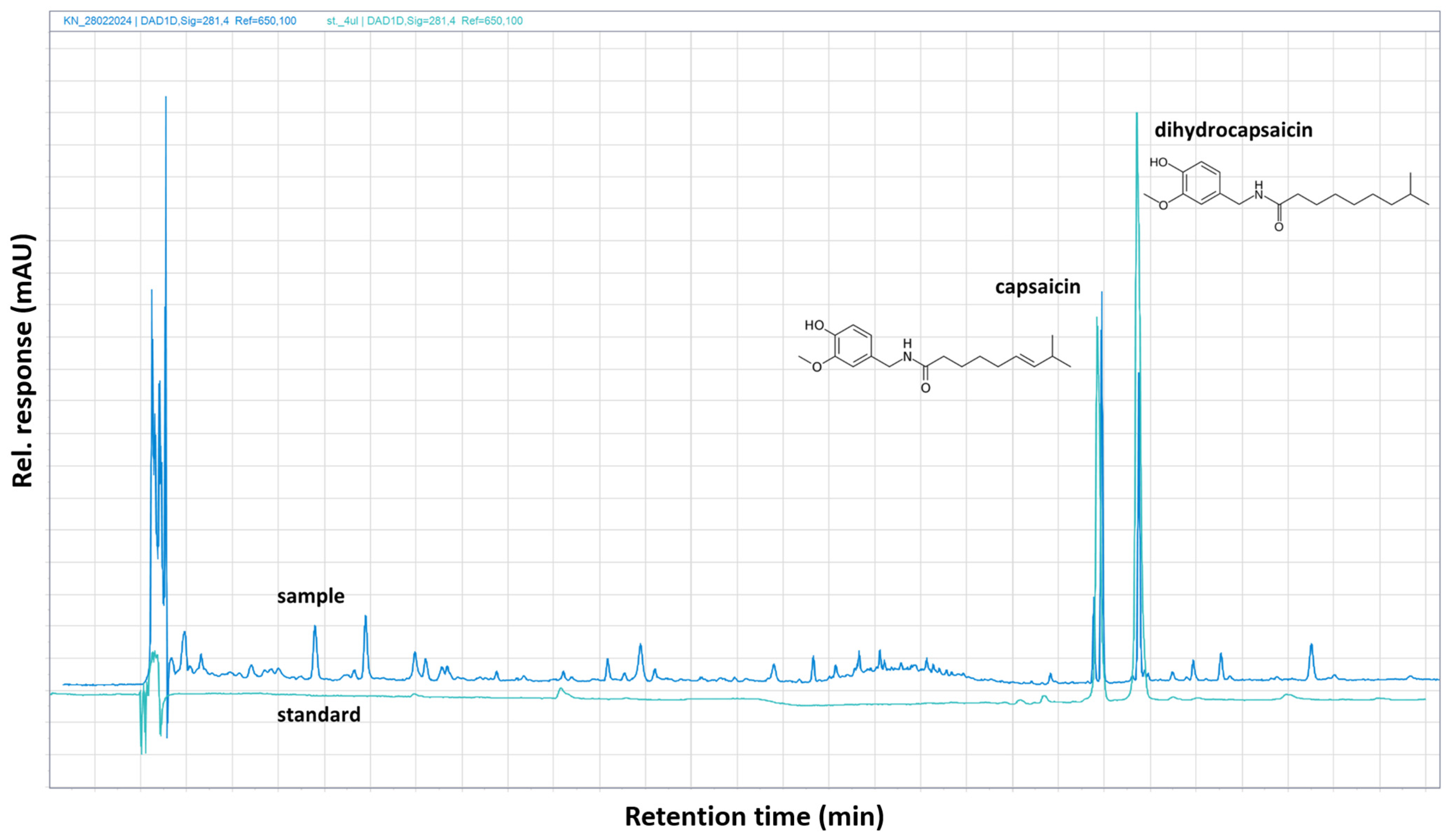 Molecules 30 00927 g001