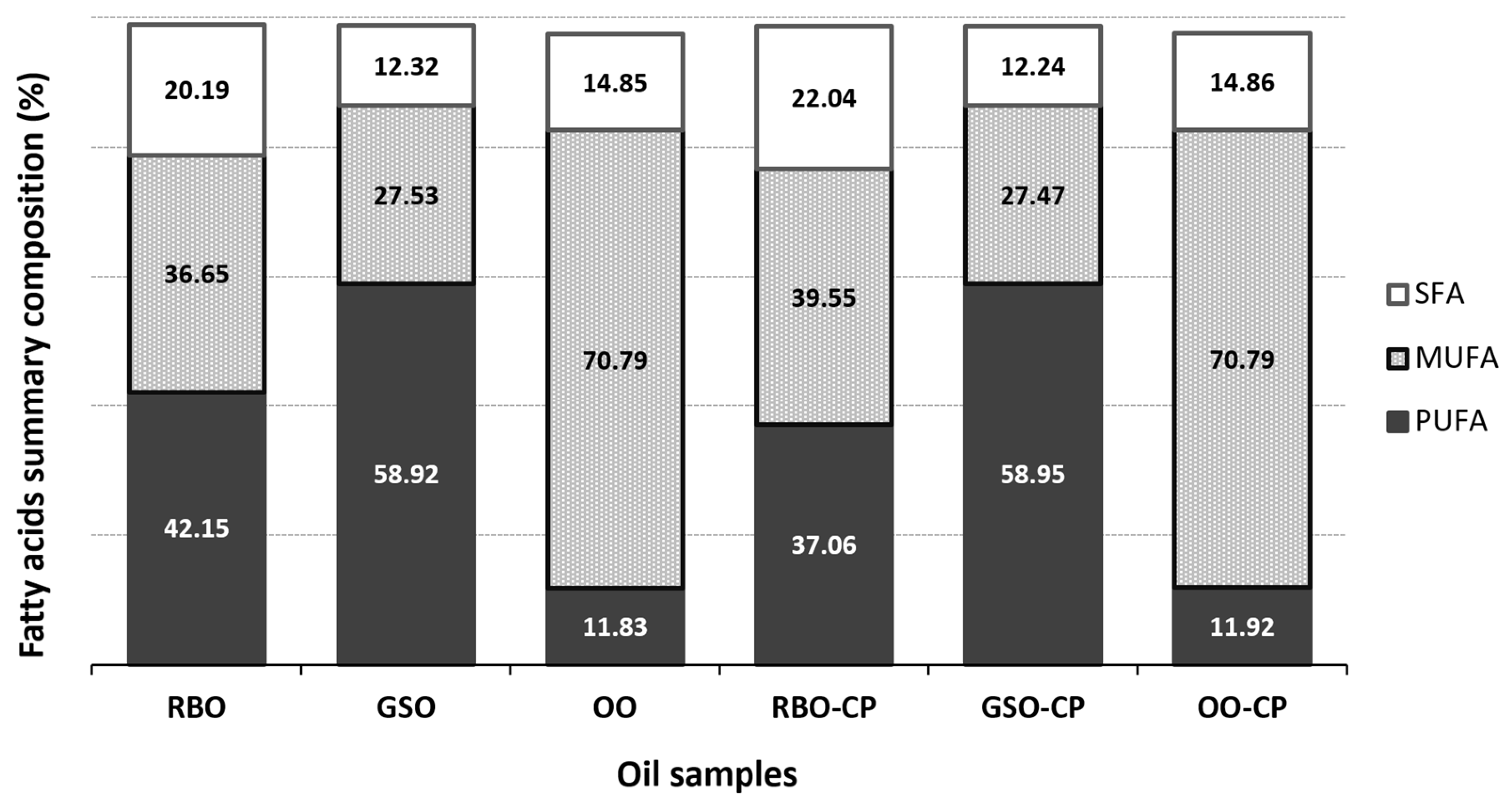 Molecules 30 00927 g002