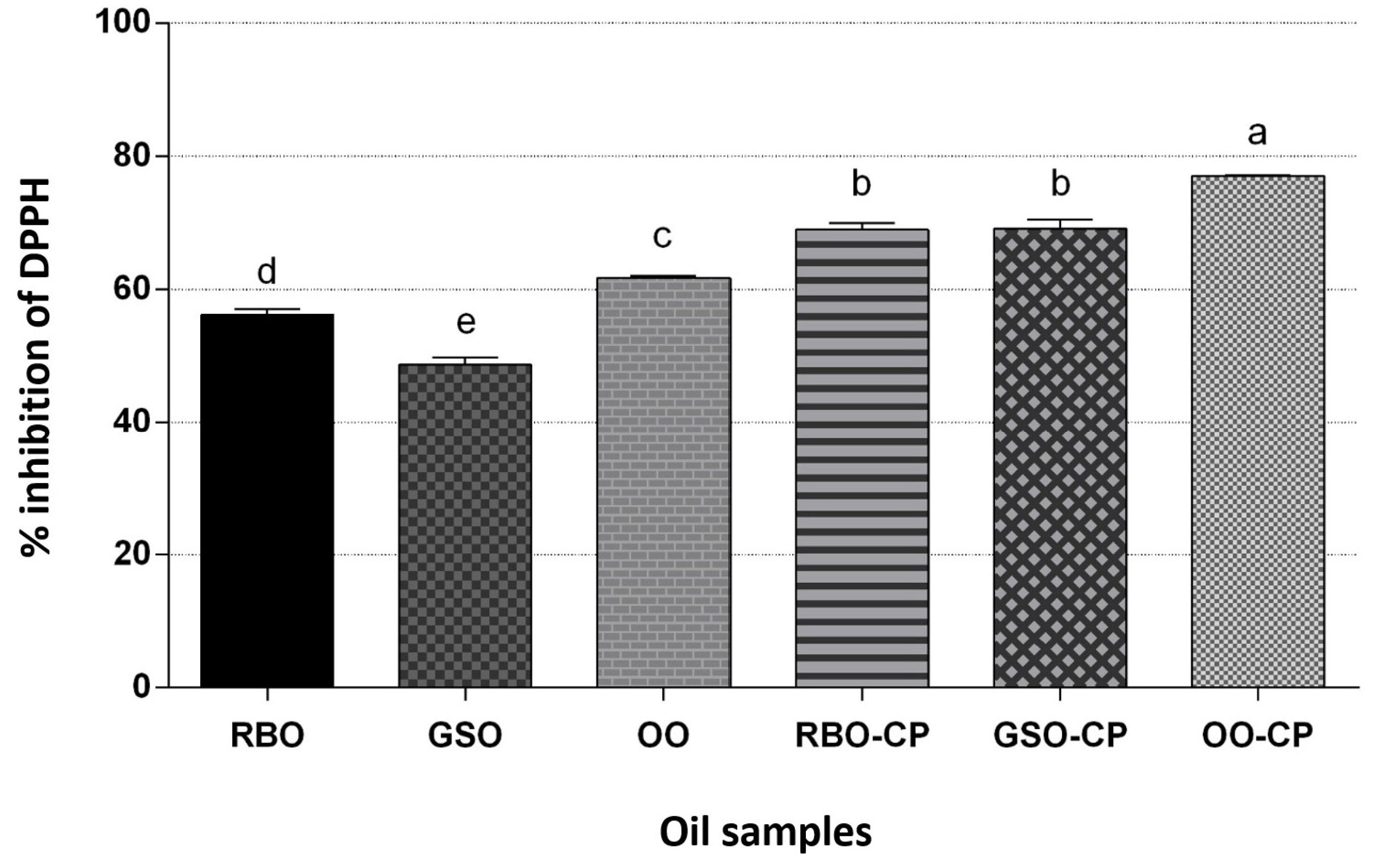 Molecules 30 00927 g003