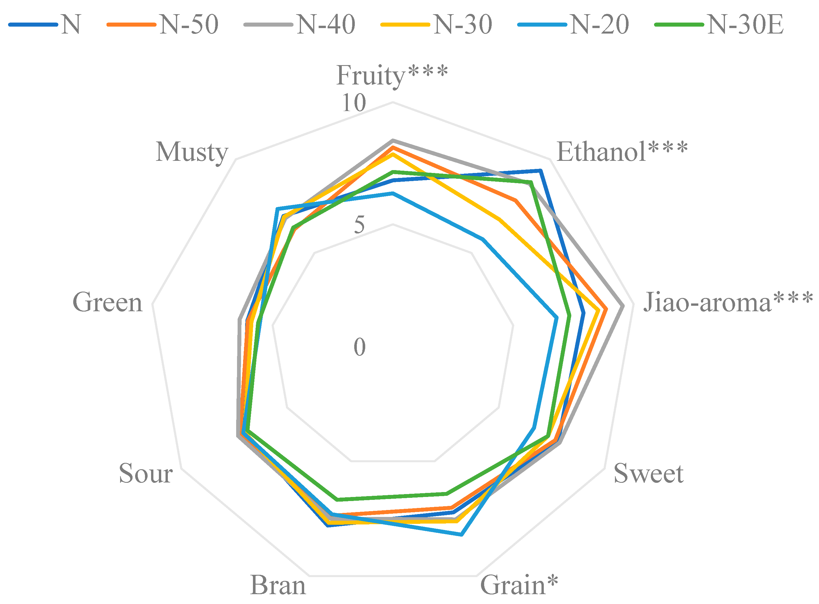 Molecules 30 00933 g003 Molecules 30 00933 g003