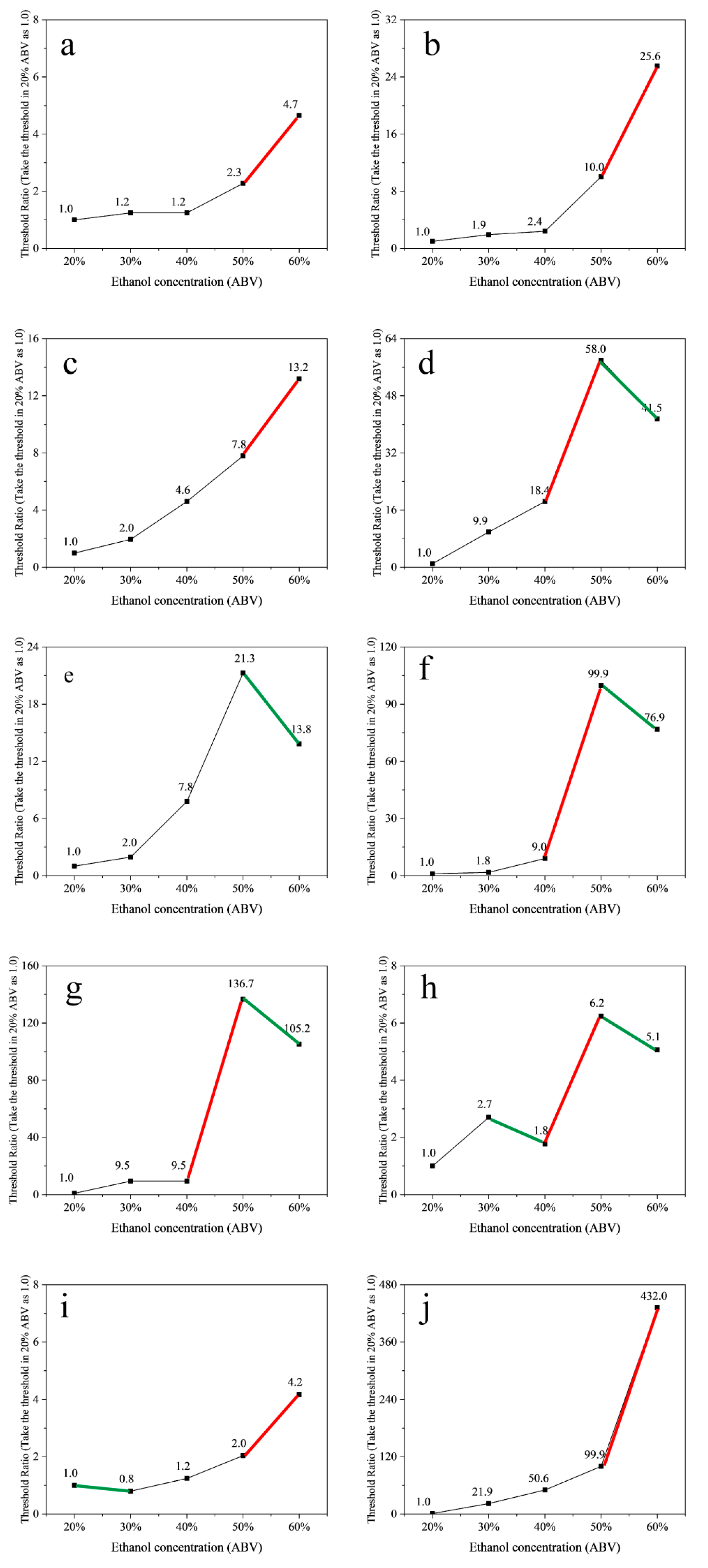 Molecules 30 00933 g004 Molecules 30 00933 g004