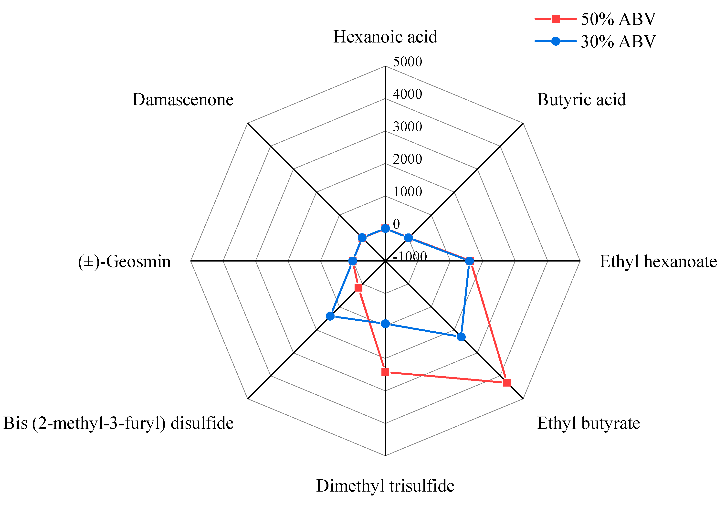 Molecules 30 00933 g005 Molecules 30 00933 g005