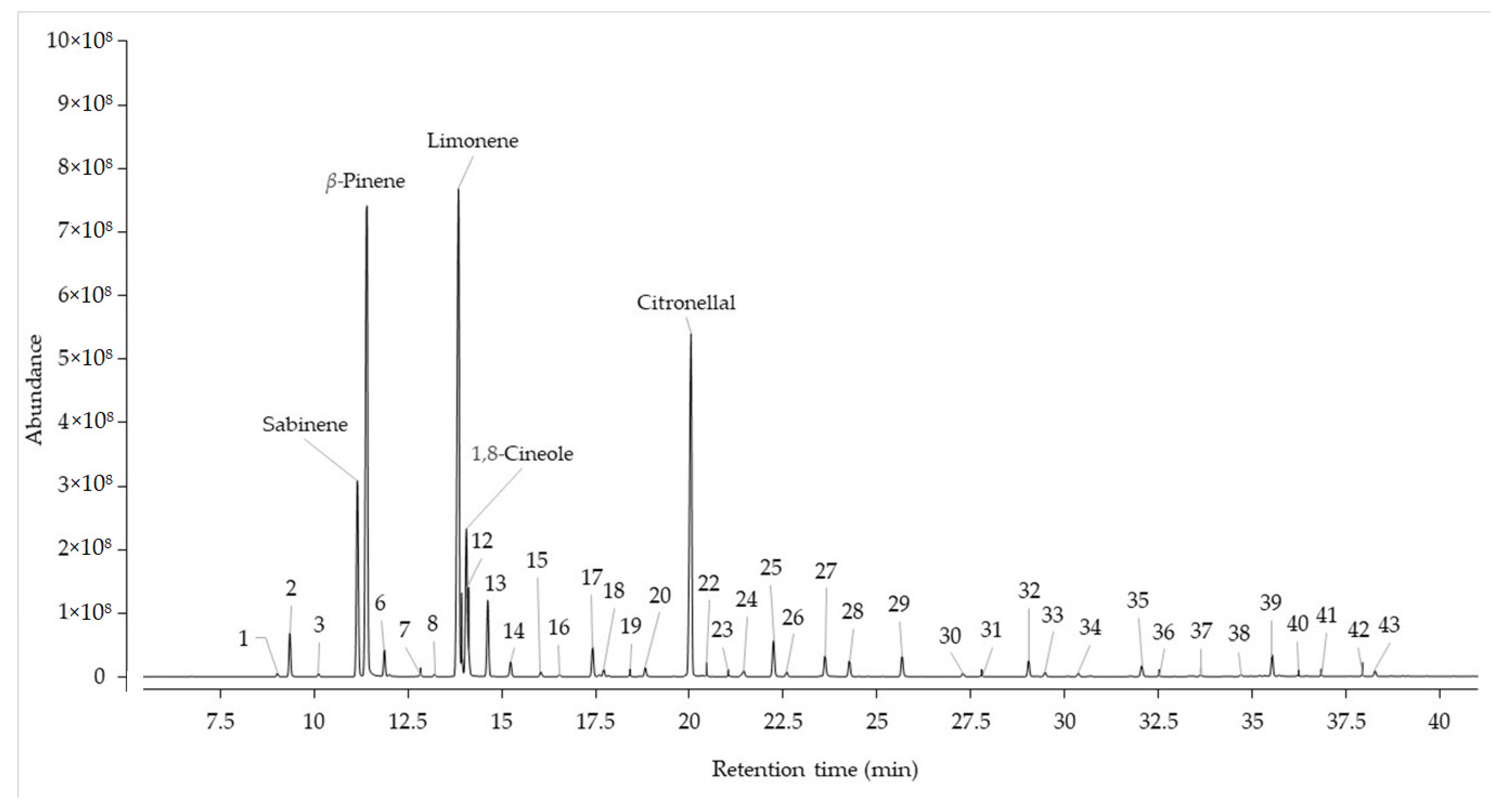 Molecules 30 00937 g001
