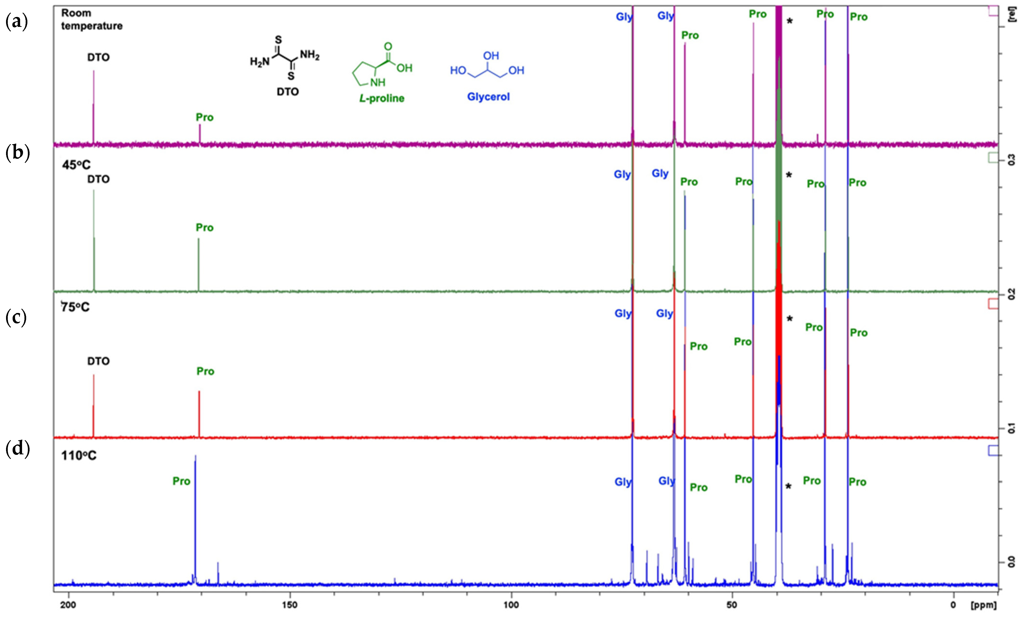 Molecules 30 00938 g002