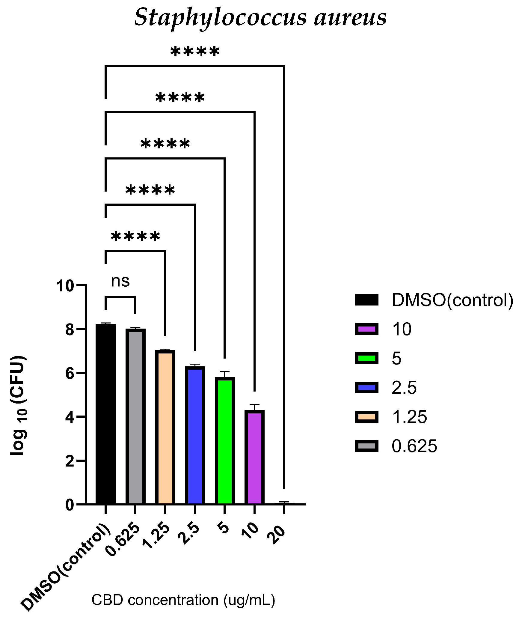 Molecules 30 00943 g002b