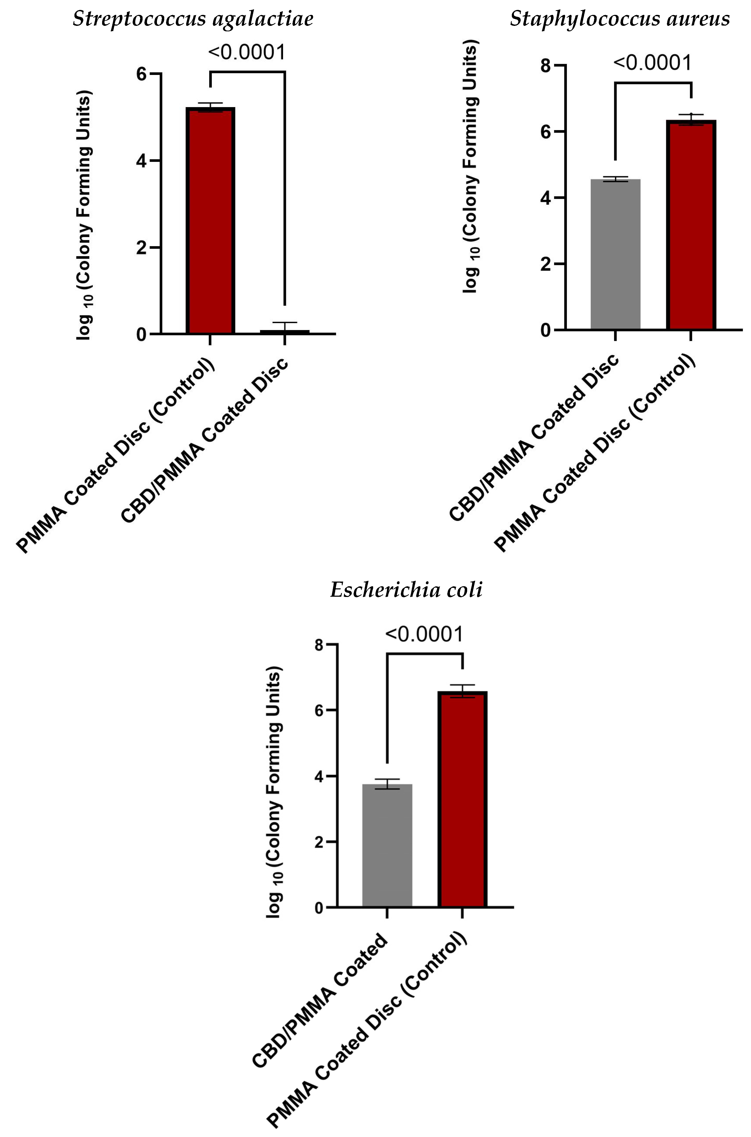 Molecules 30 00943 g003