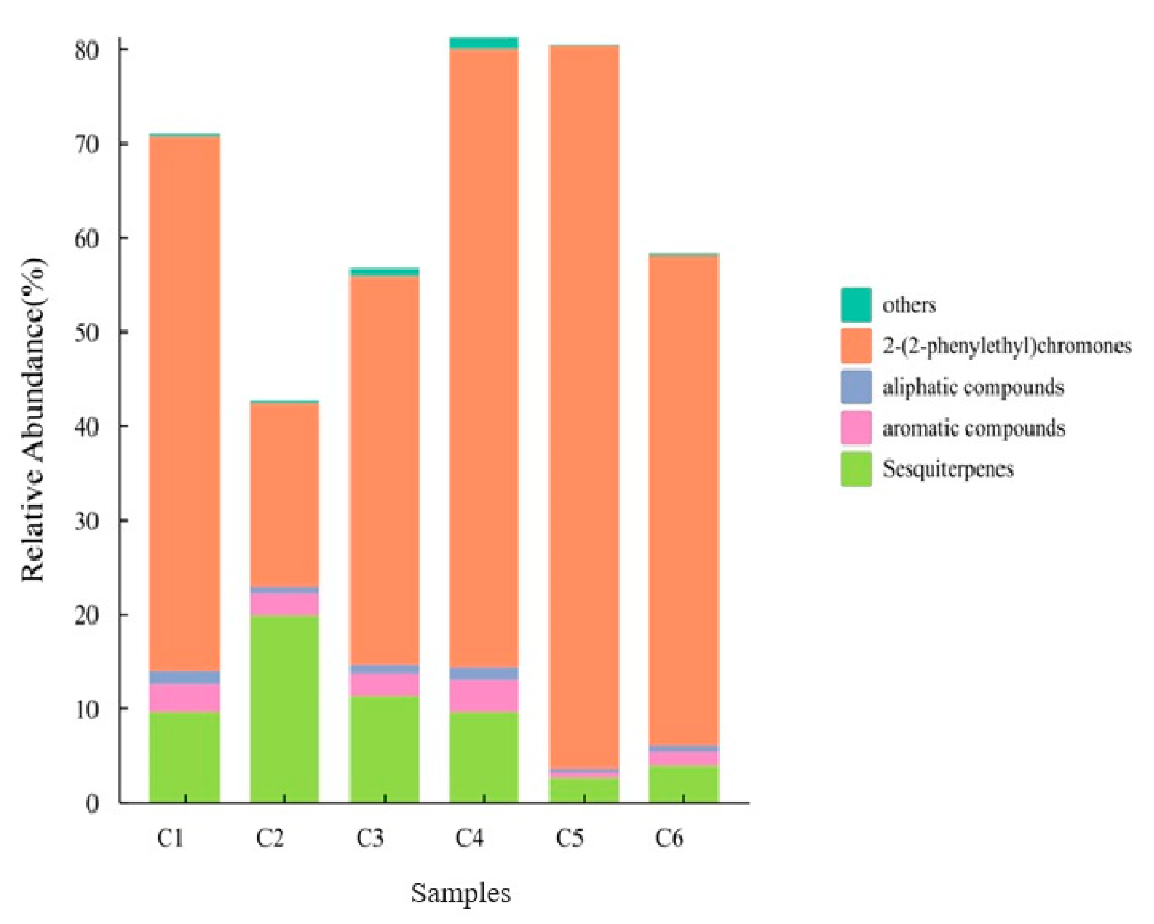 Molecules 30 00945 g002