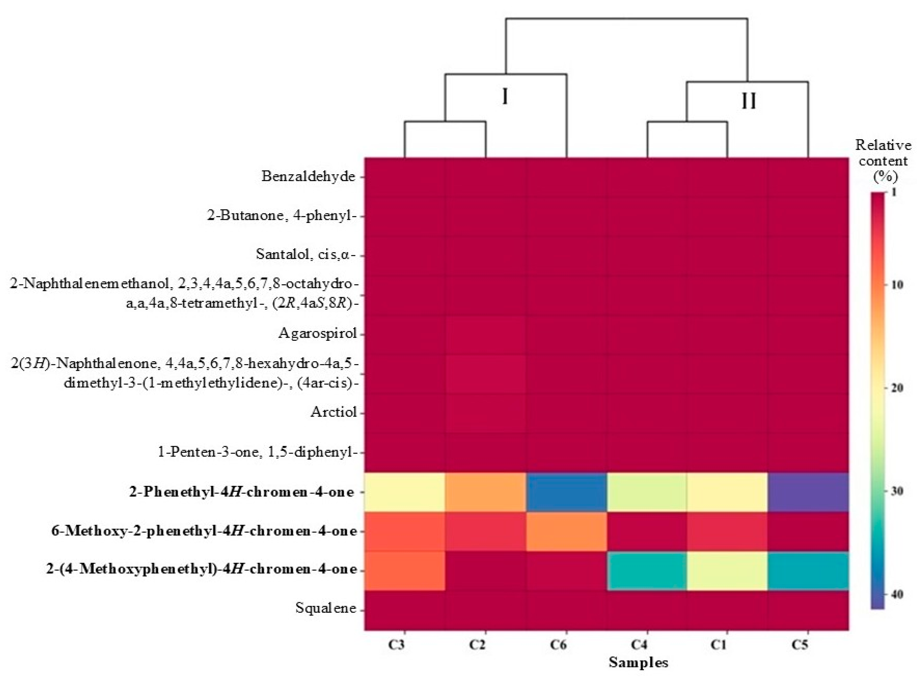 Molecules 30 00945 g003