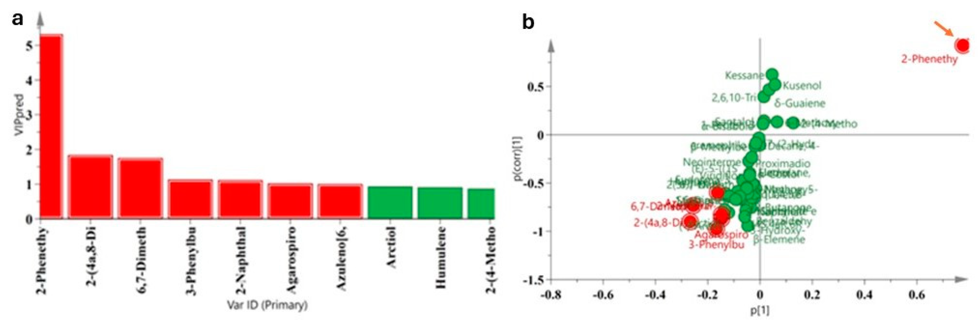 Molecules 30 00945 g006