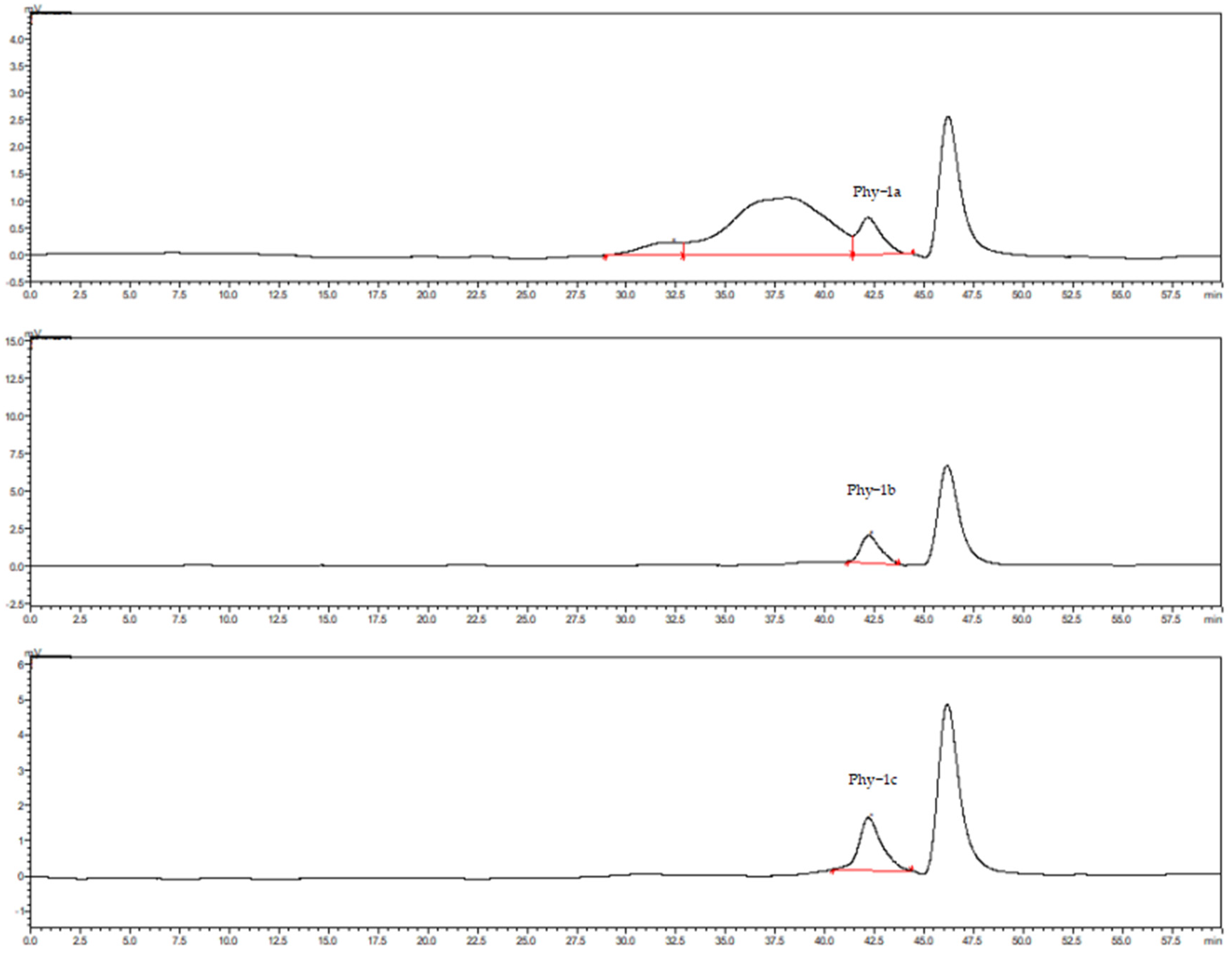 Molecules 30 00949 g002