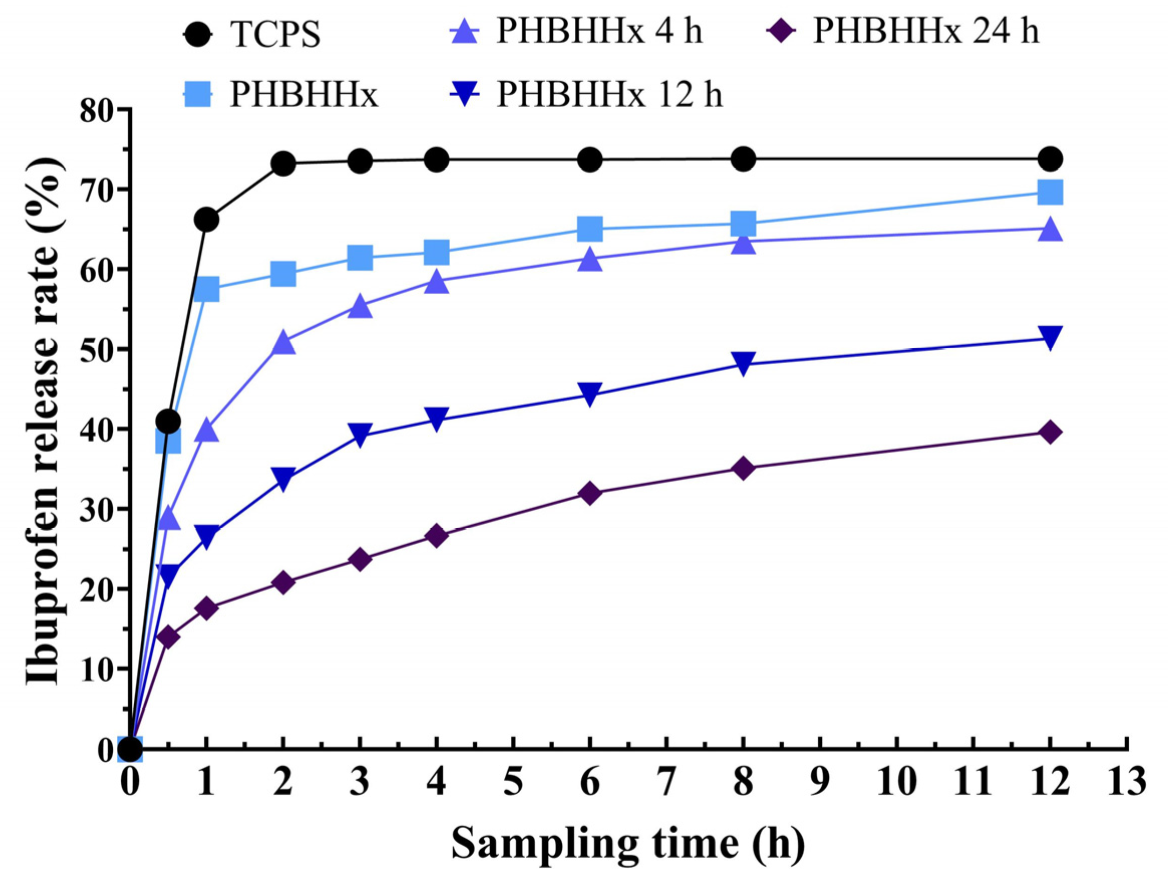 Molecules 30 00950 g002