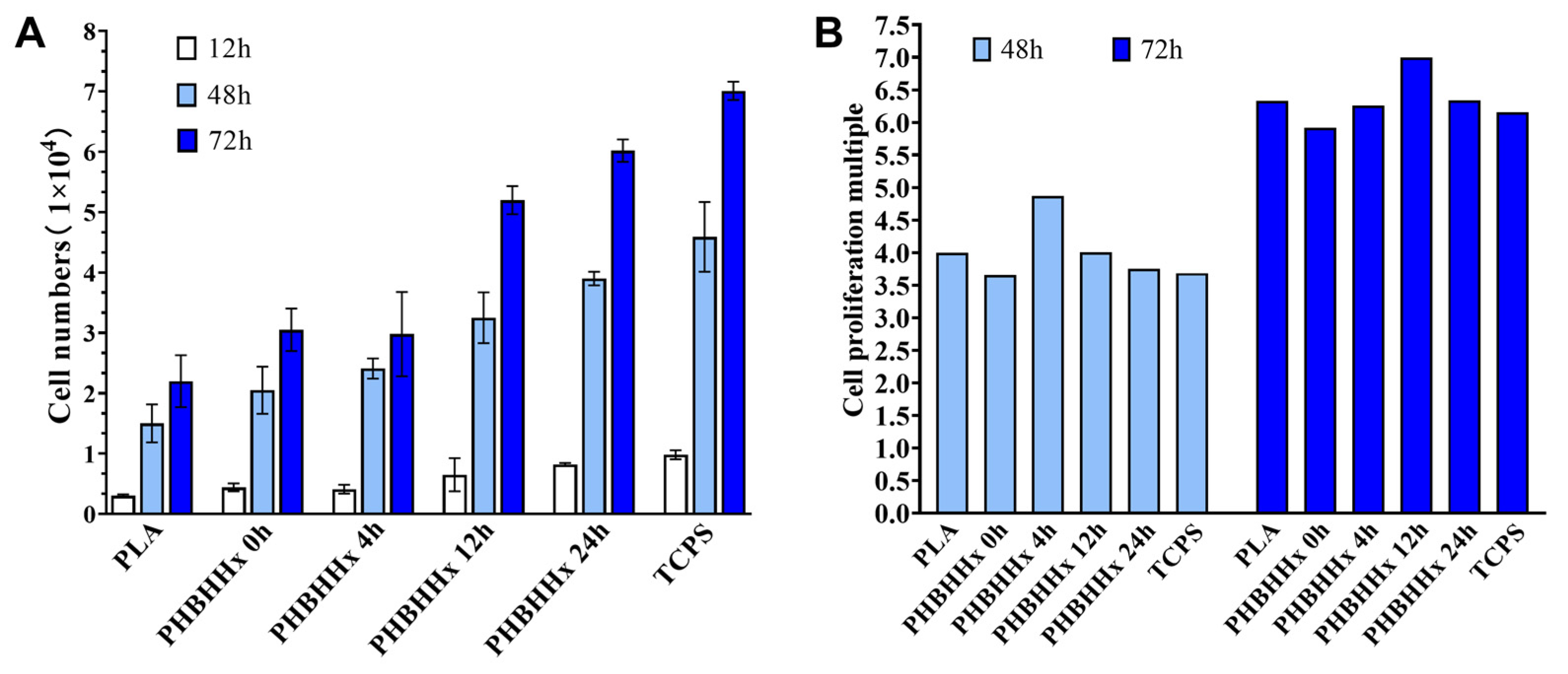 Molecules 30 00950 g003