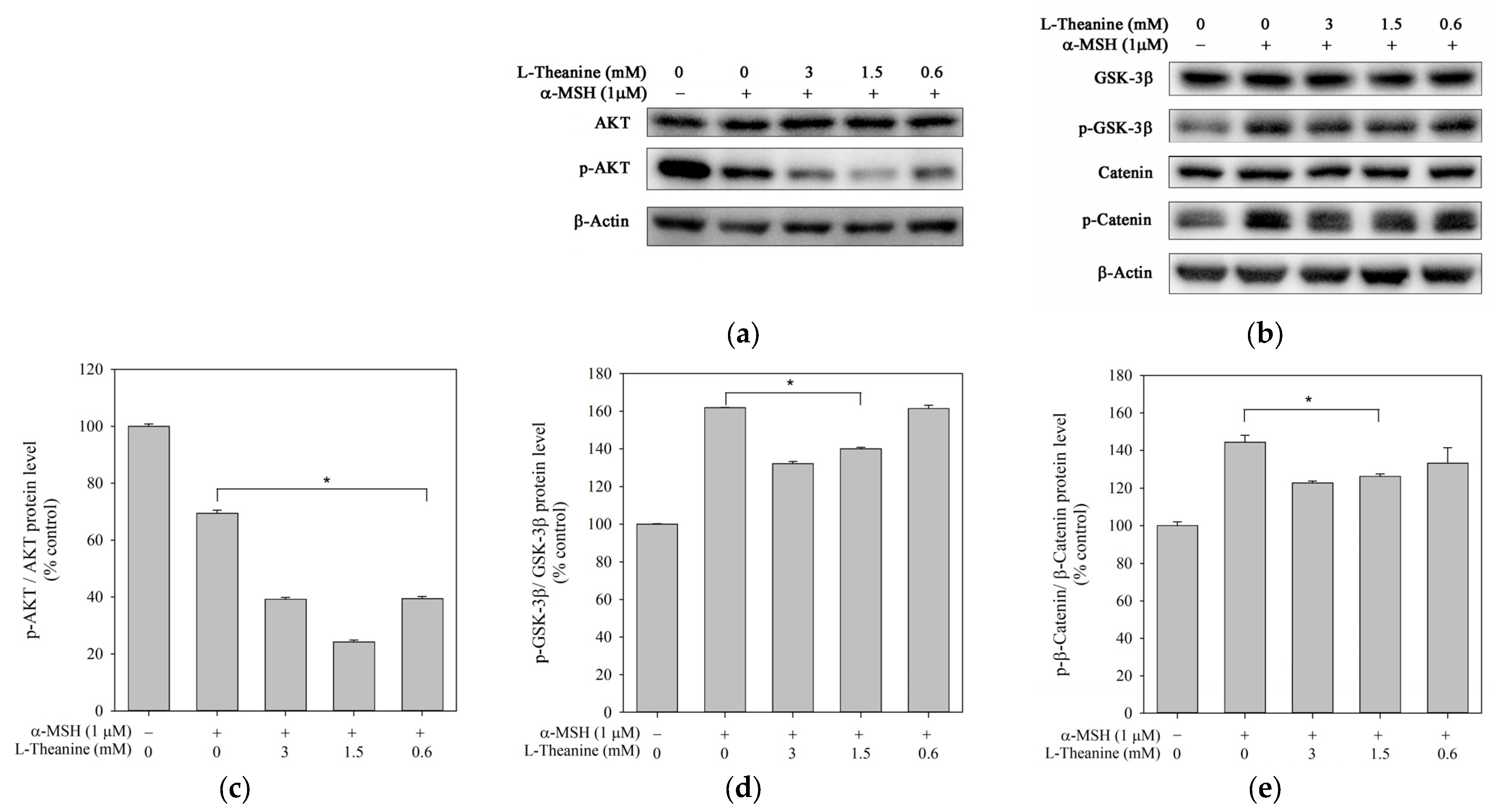 Molecules 30 00956 g005