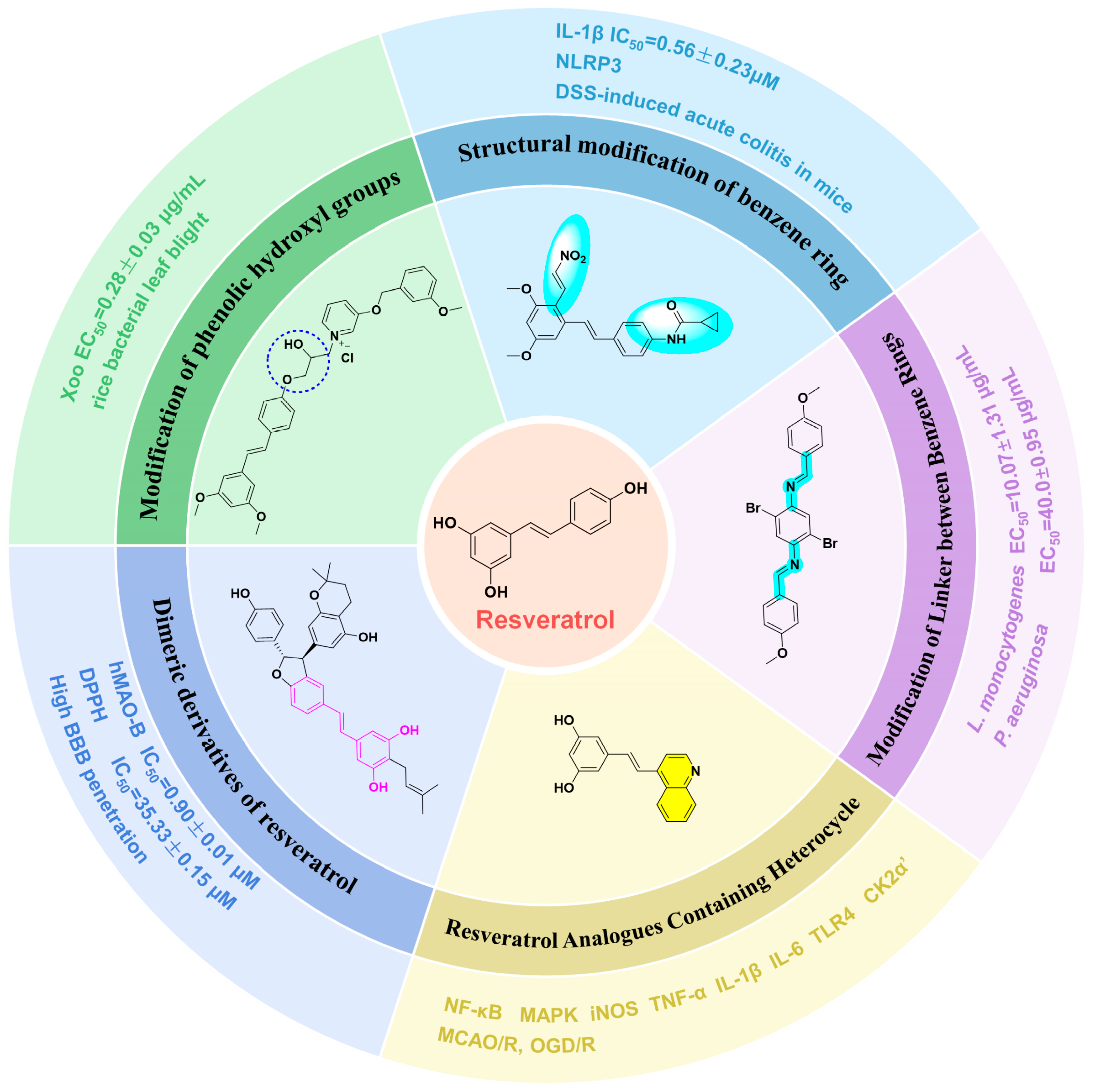 Molecules 30 00958 g001