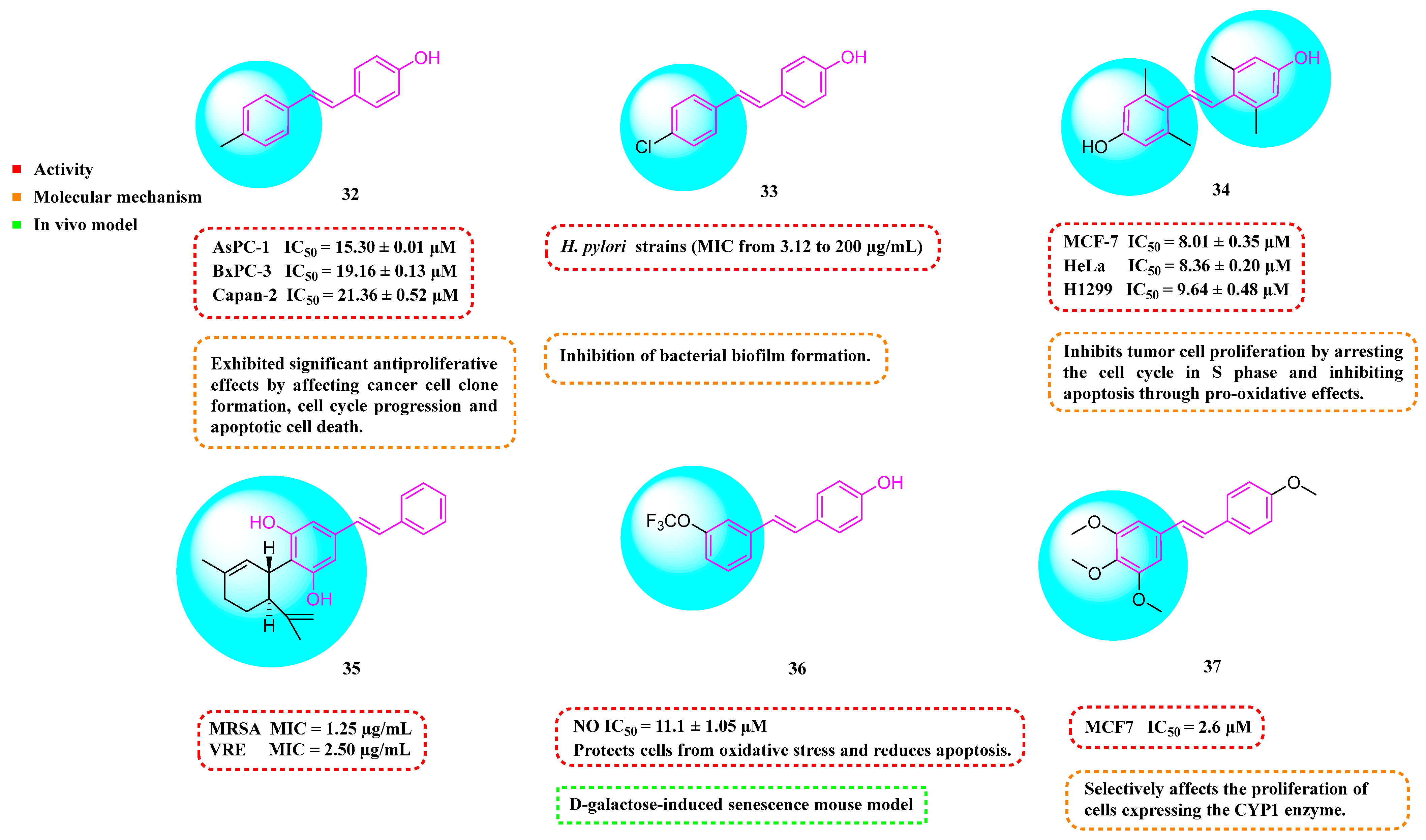 Molecules 30 00958 g004