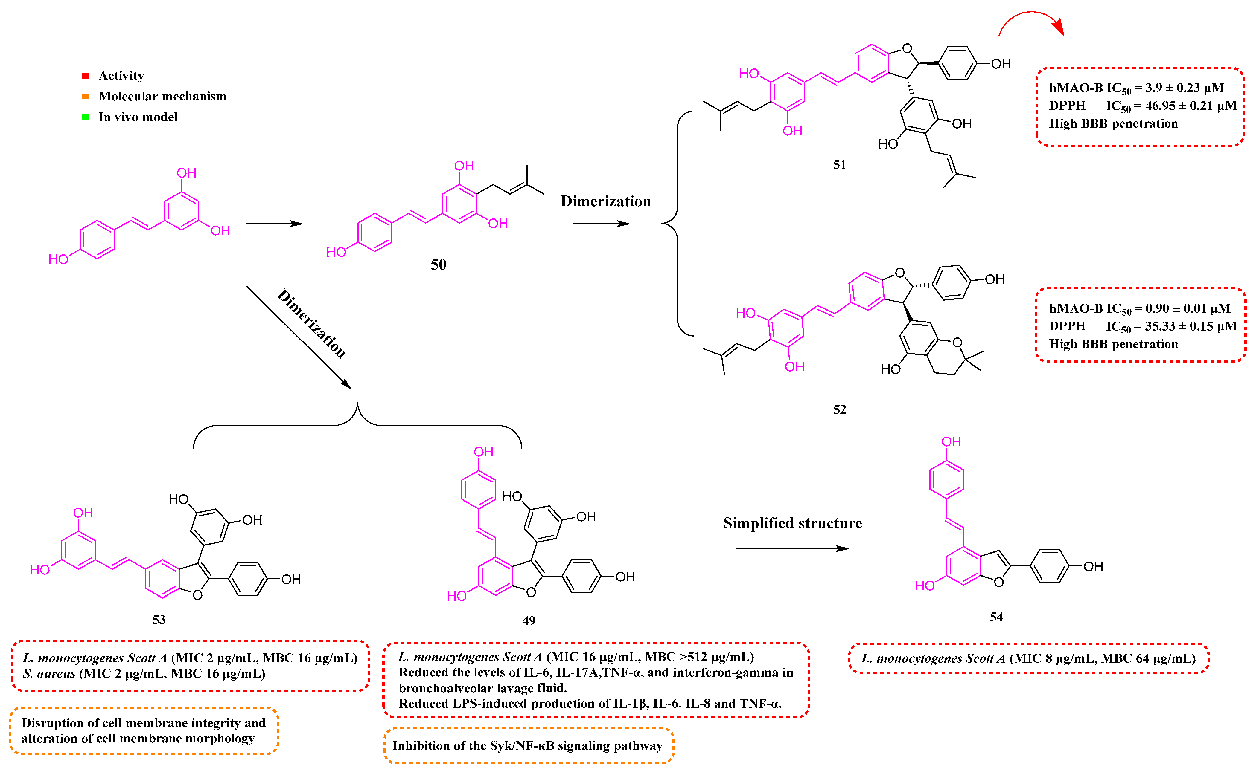 Molecules 30 00958 g007