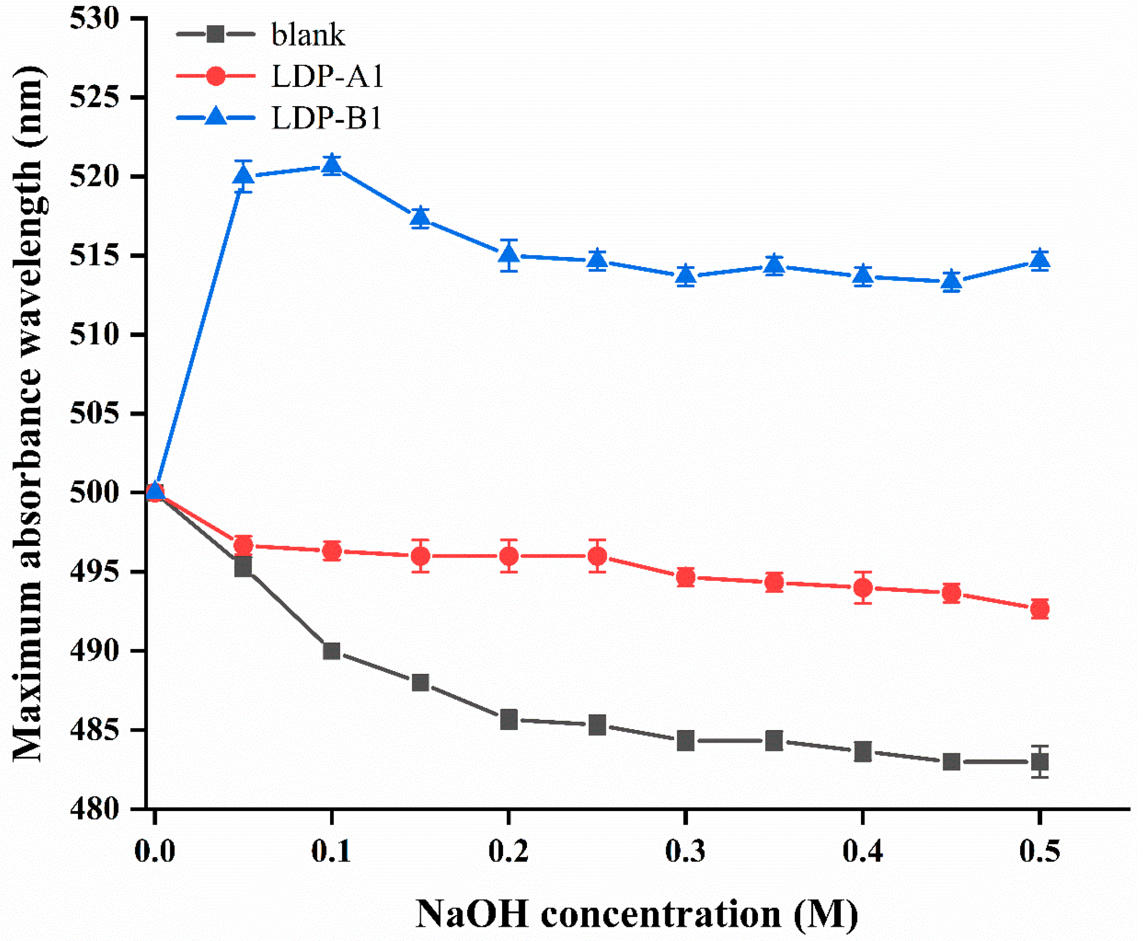 Molecules 30 00961 g006