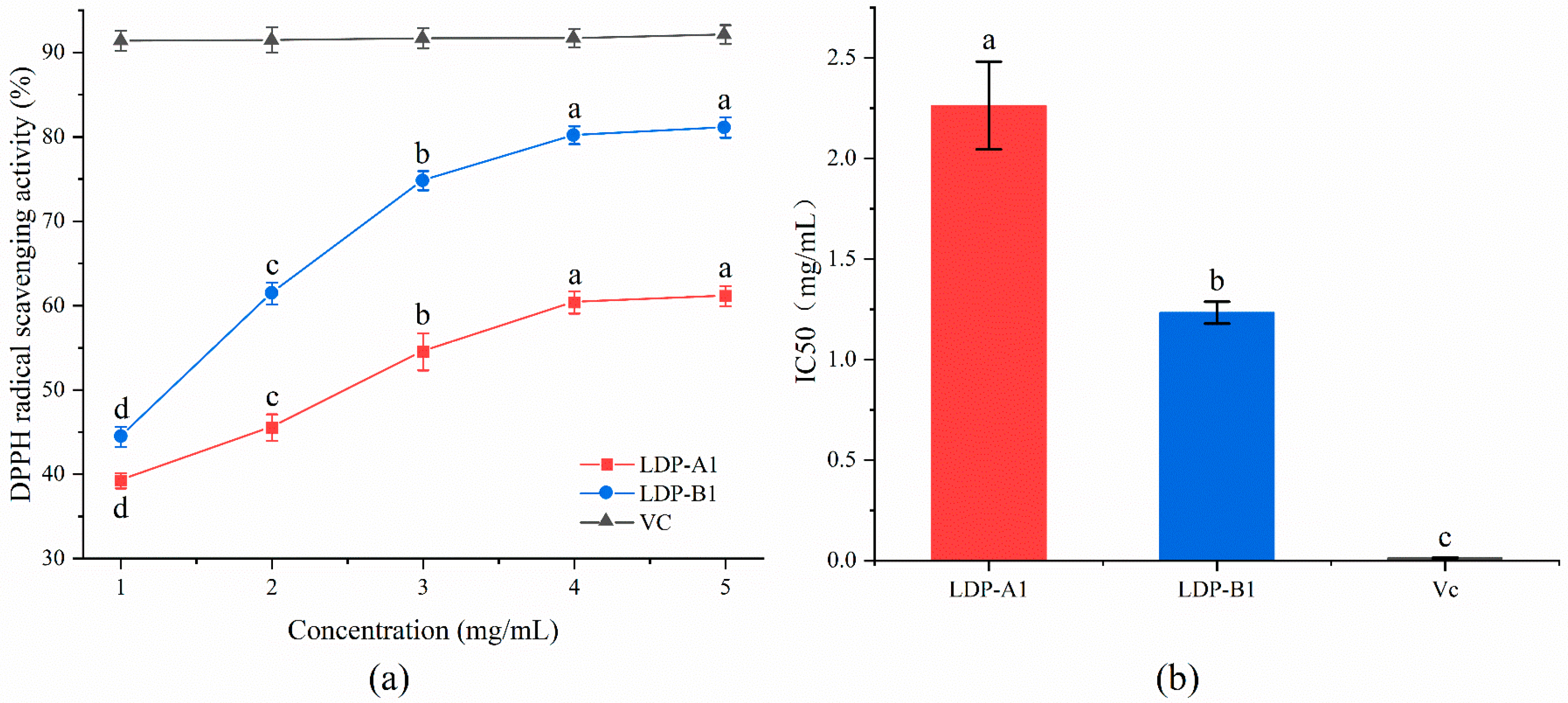 Molecules 30 00961 g010