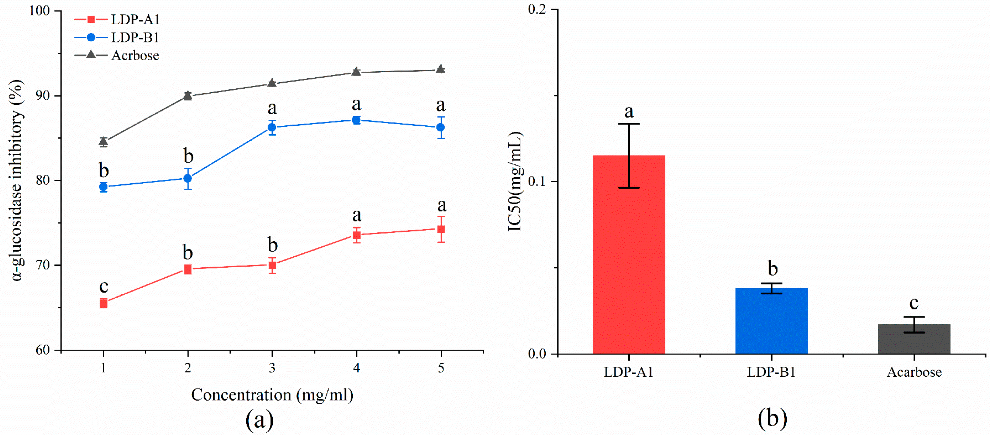Molecules 30 00961 g014
