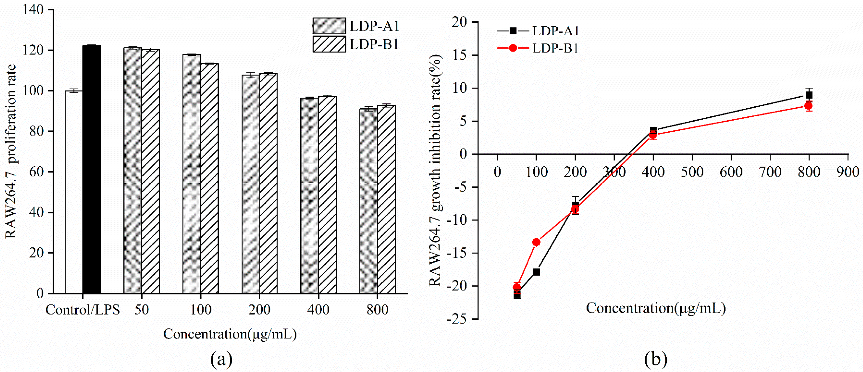 Molecules 30 00961 g015