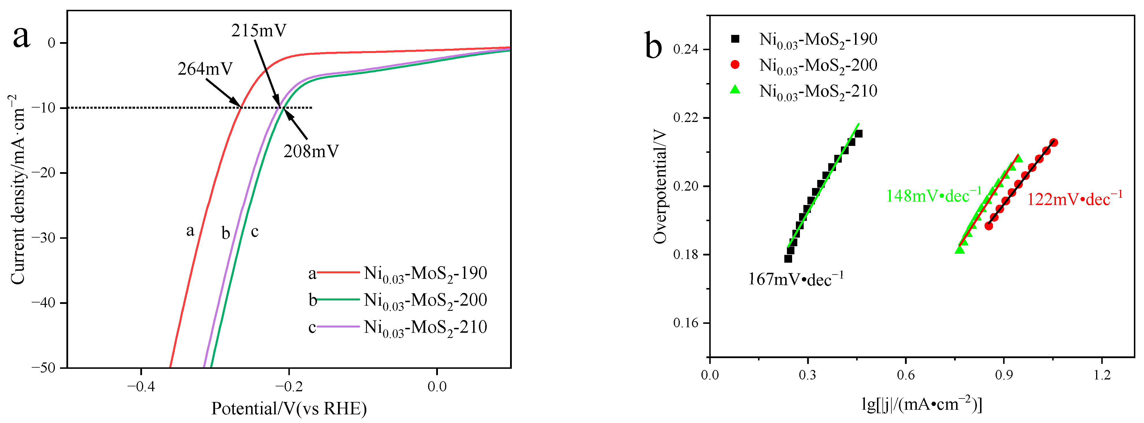 Molecules 30 00963 g003