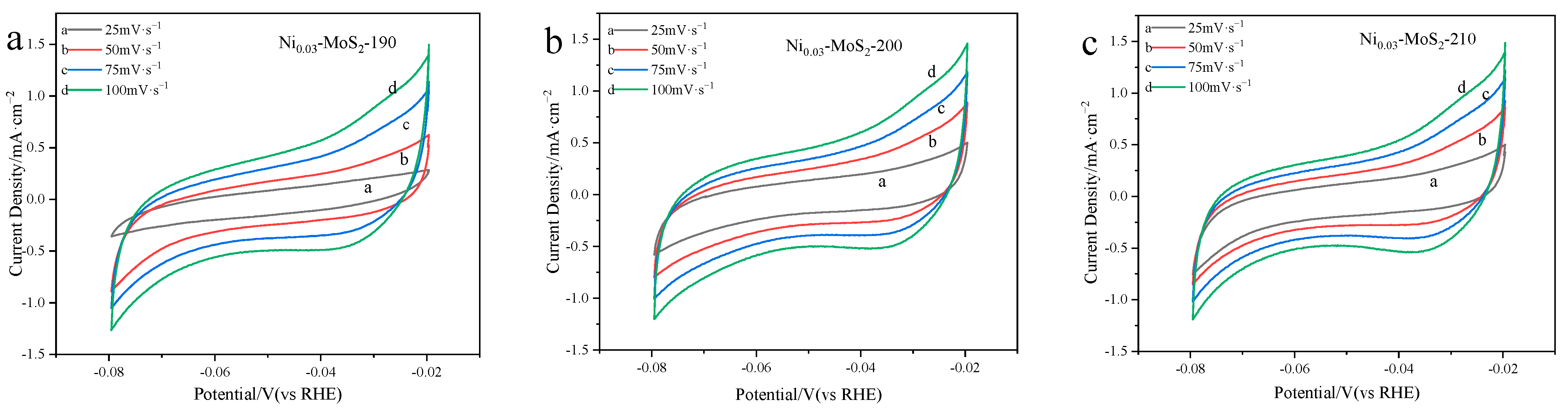 Molecules 30 00963 g004