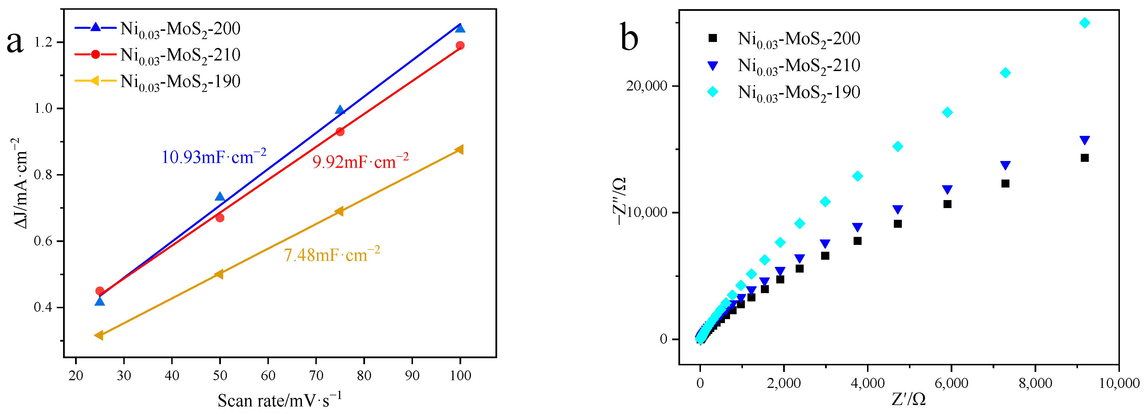 Molecules 30 00963 g005