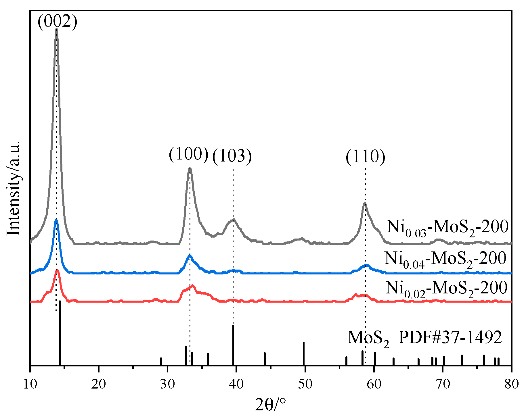 Molecules 30 00963 g006