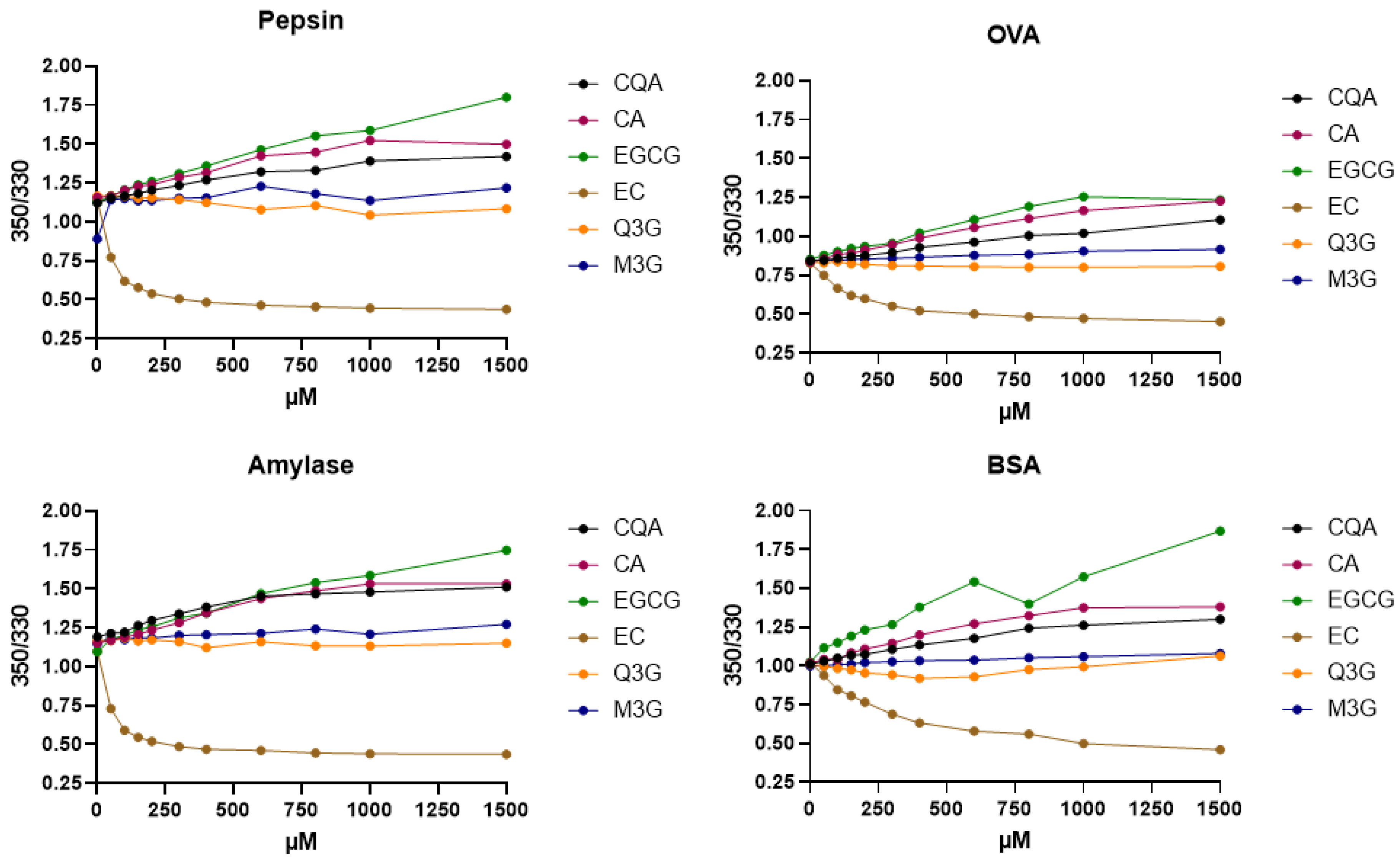 Molecules 30 00965 g004