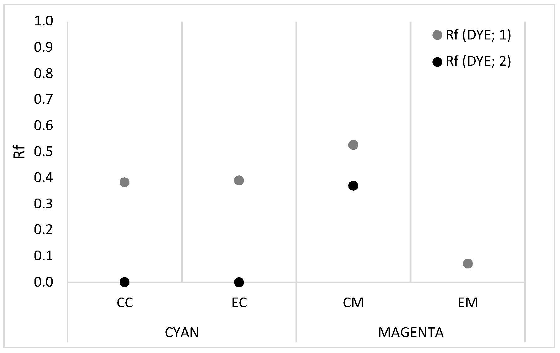 Molecules 30 00968 g001