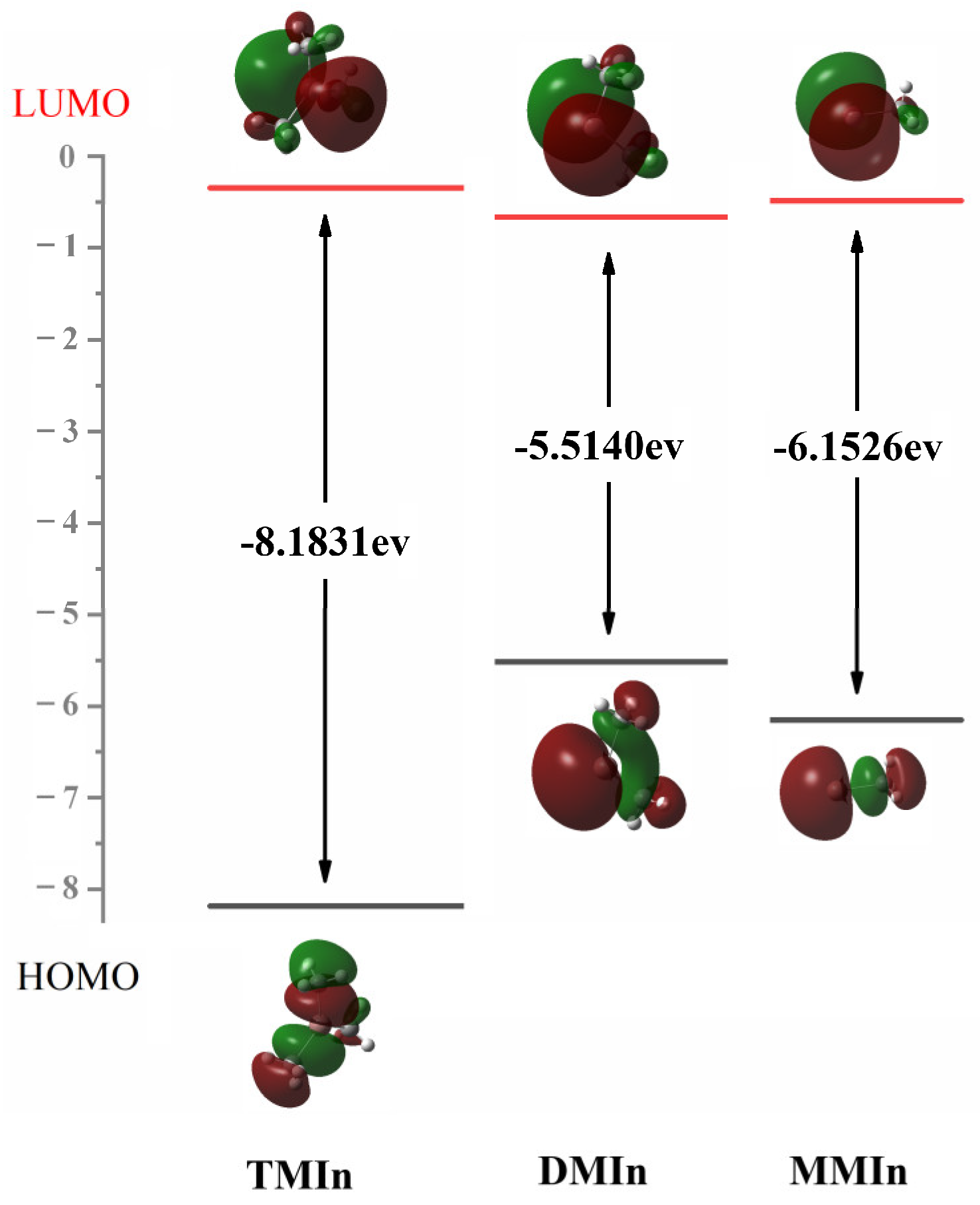 Molecules 30 00971 g005