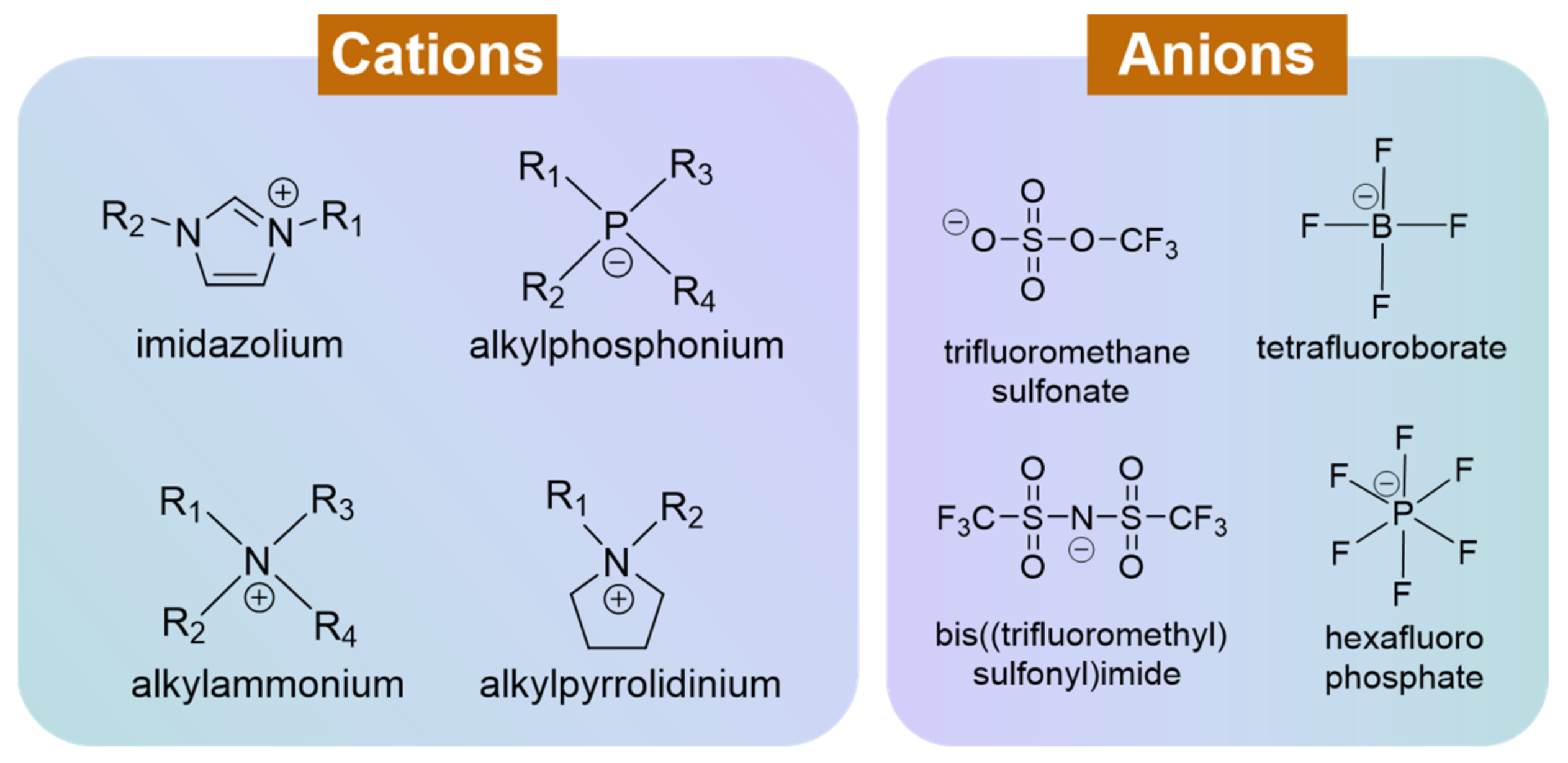 Molecules 30 00973 g003
