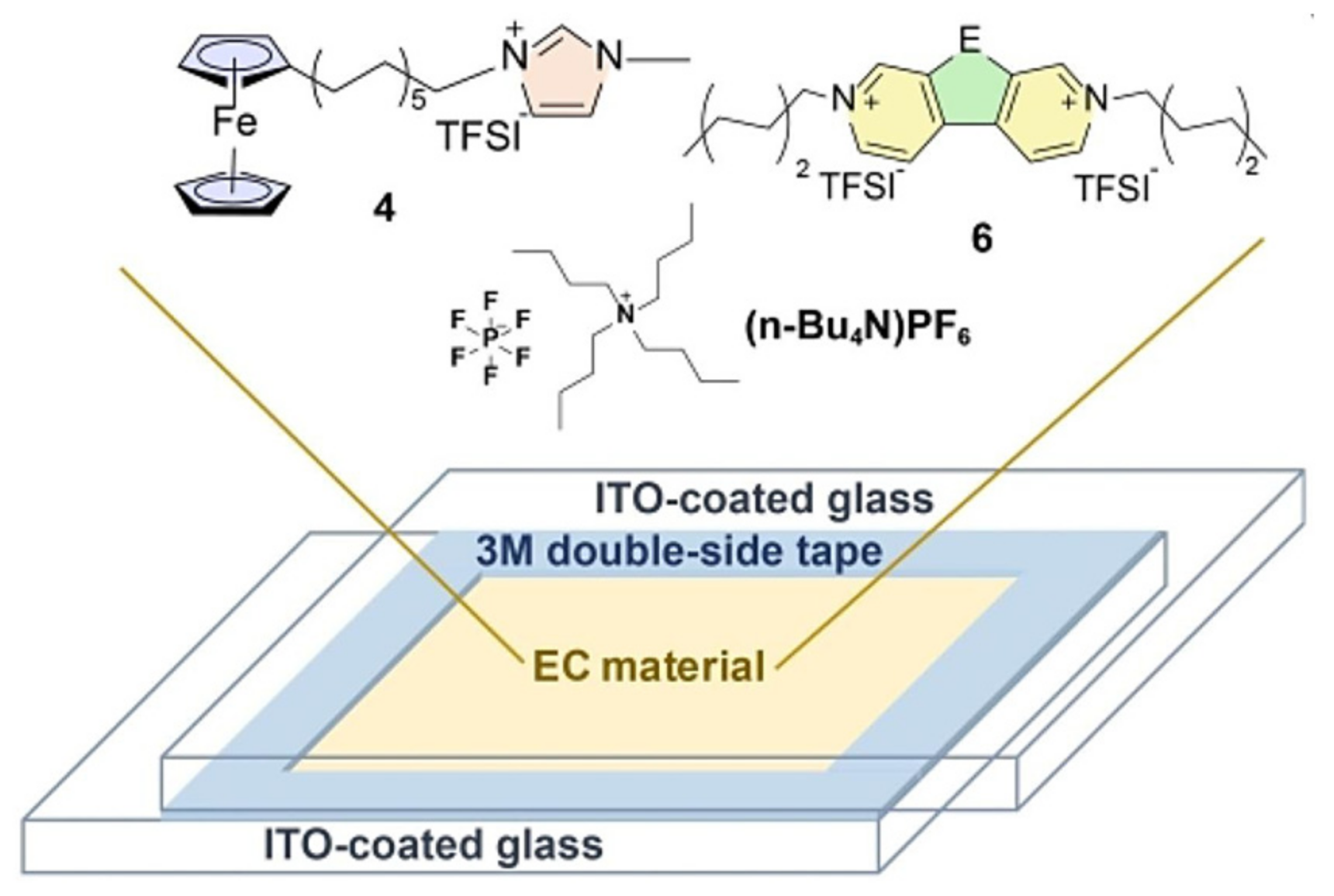 Molecules 30 00973 g012