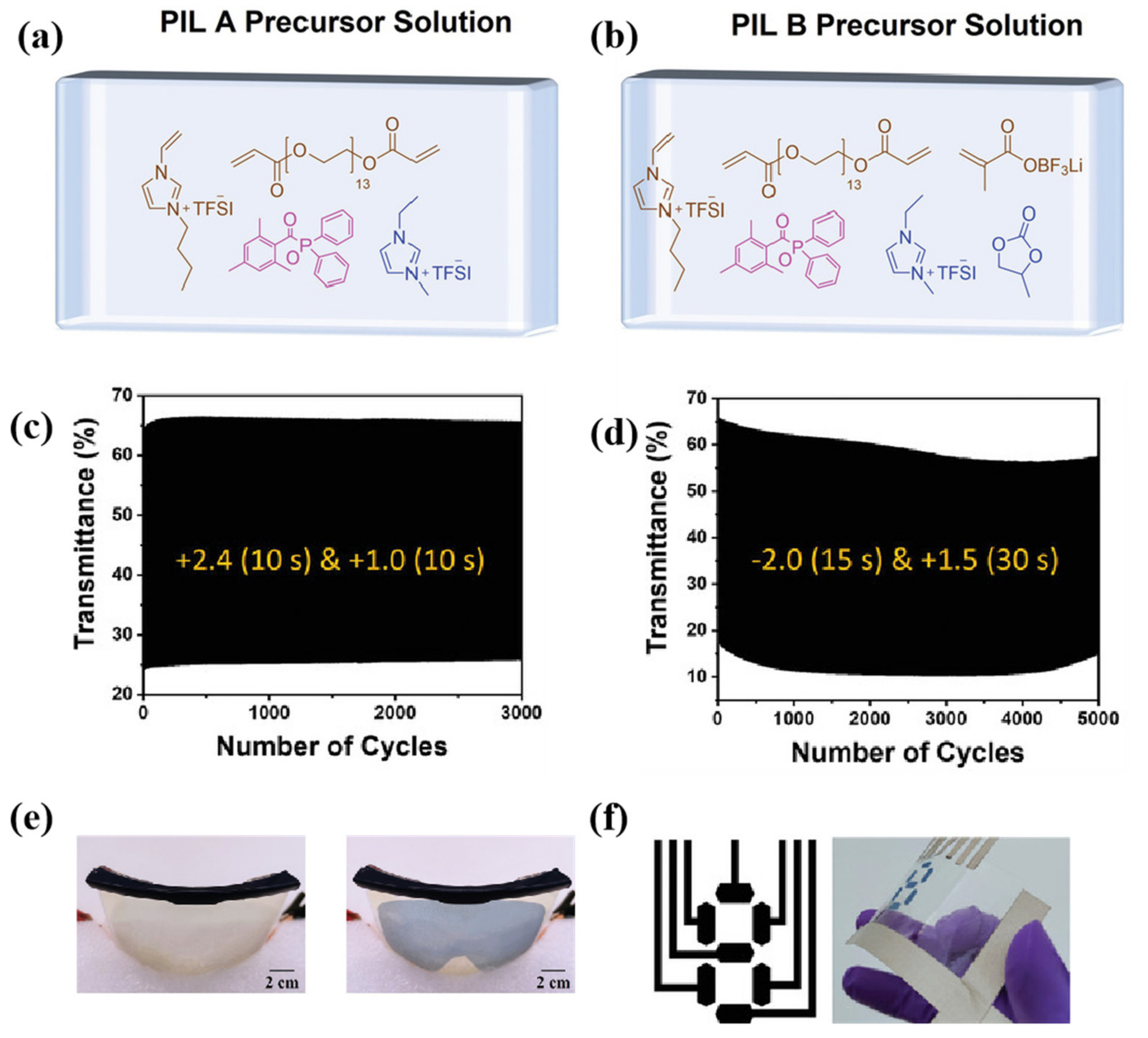 Molecules 30 00973 g017