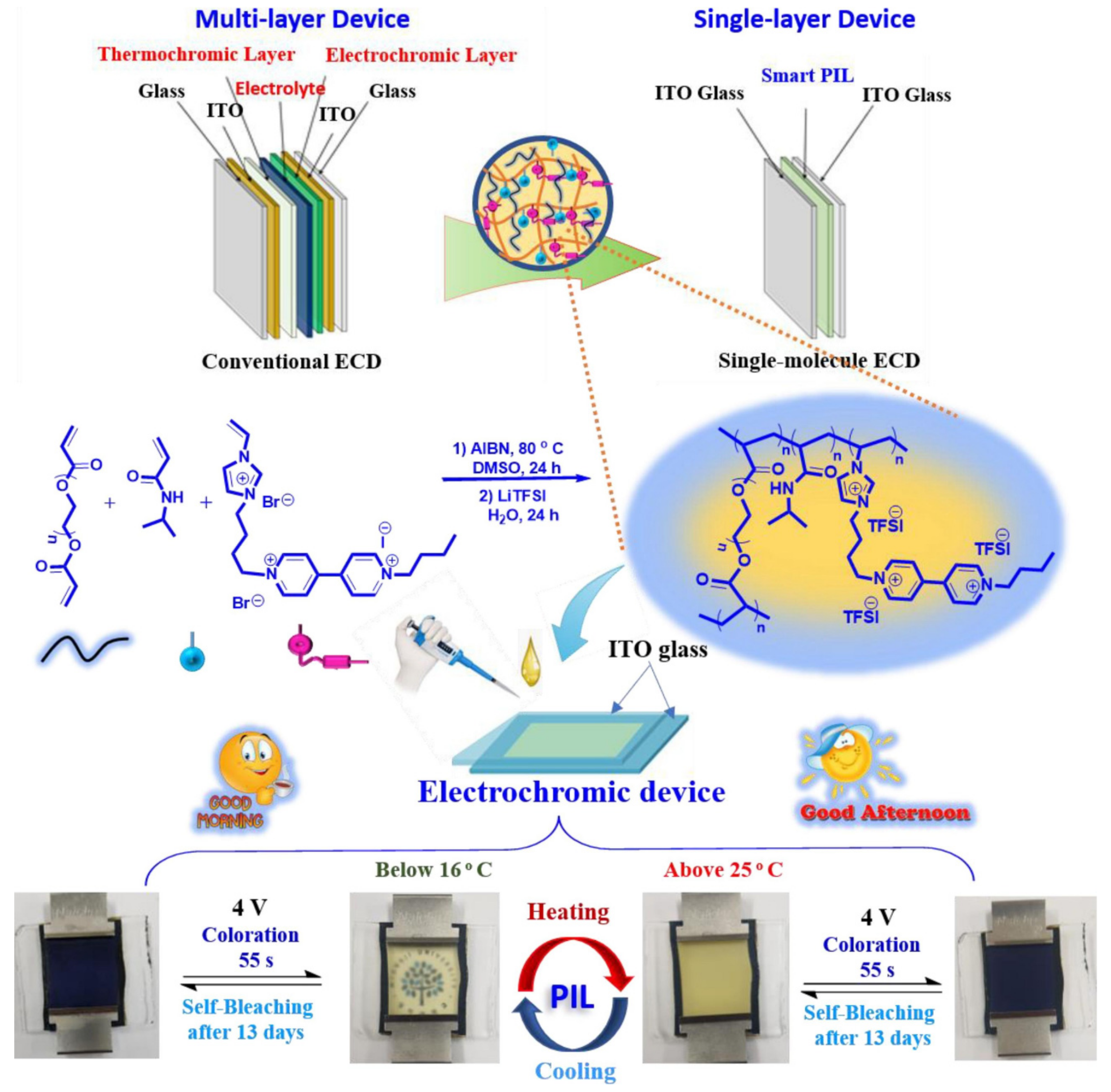 Molecules 30 00973 g020