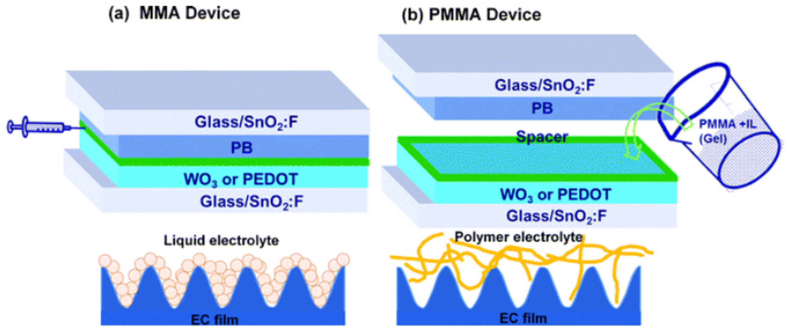 Molecules 30 00973 g029