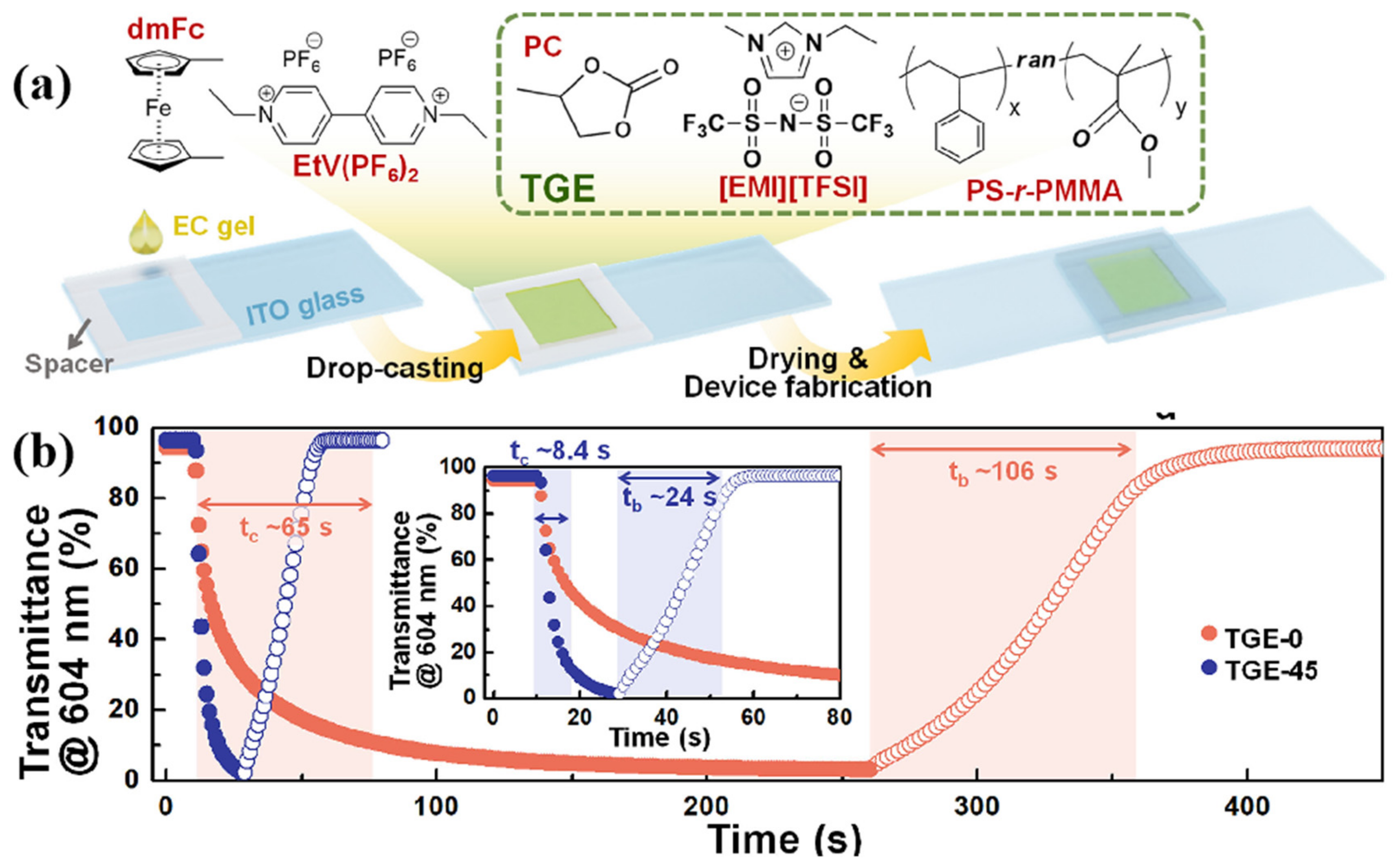 Molecules 30 00973 g031