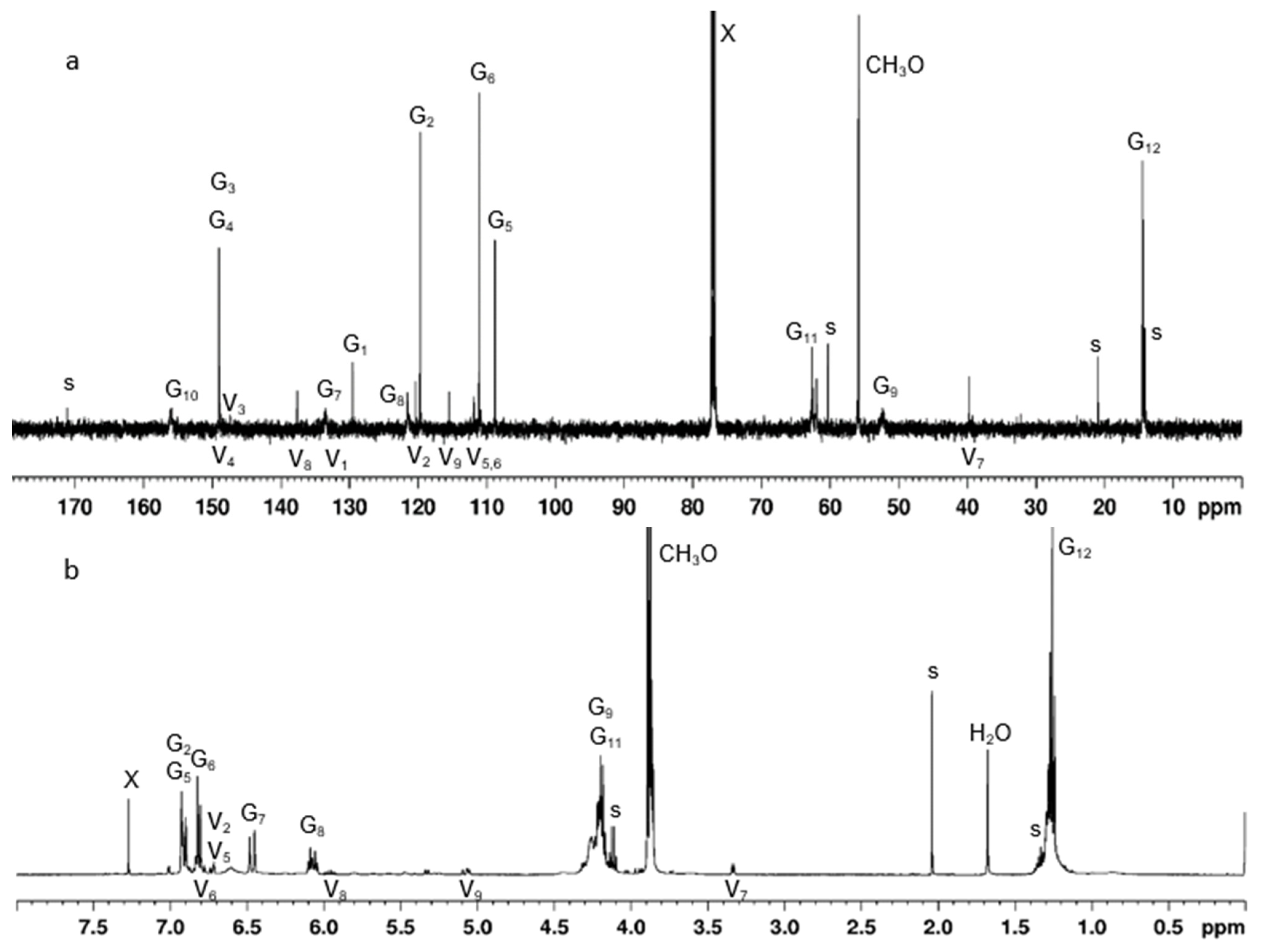 Molecules 30 00977 g004