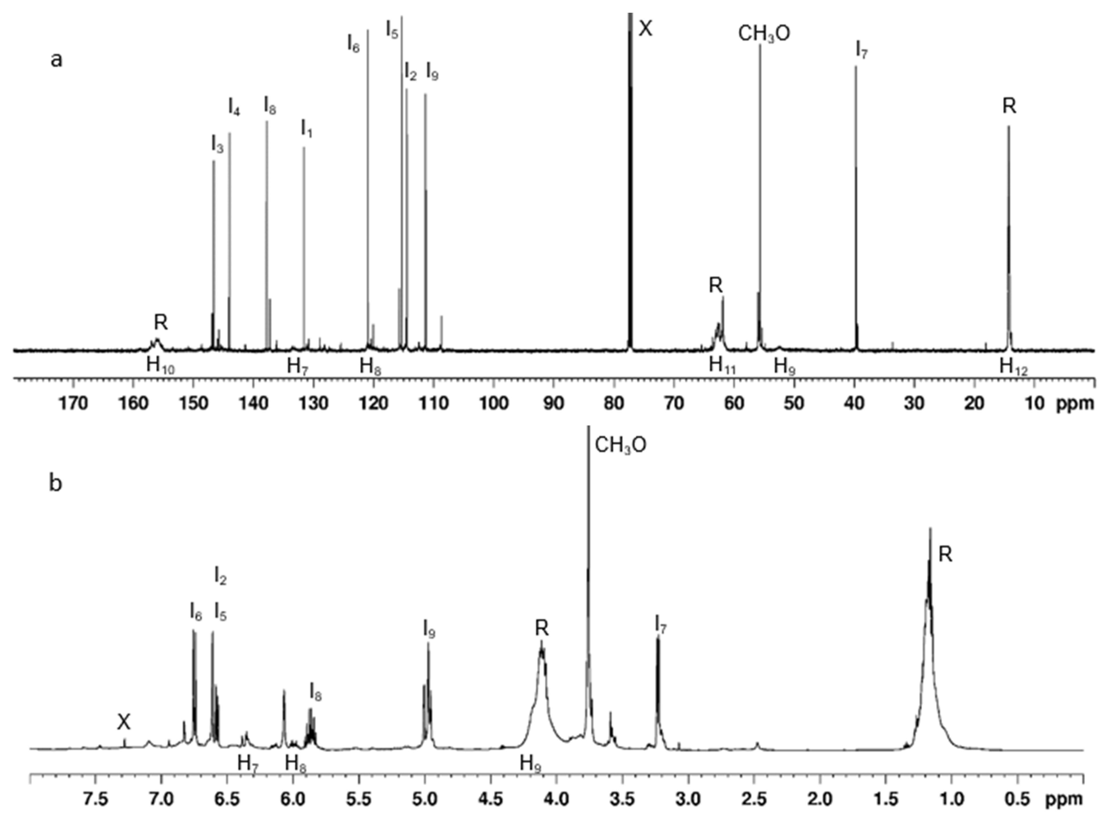 Molecules 30 00977 g005
