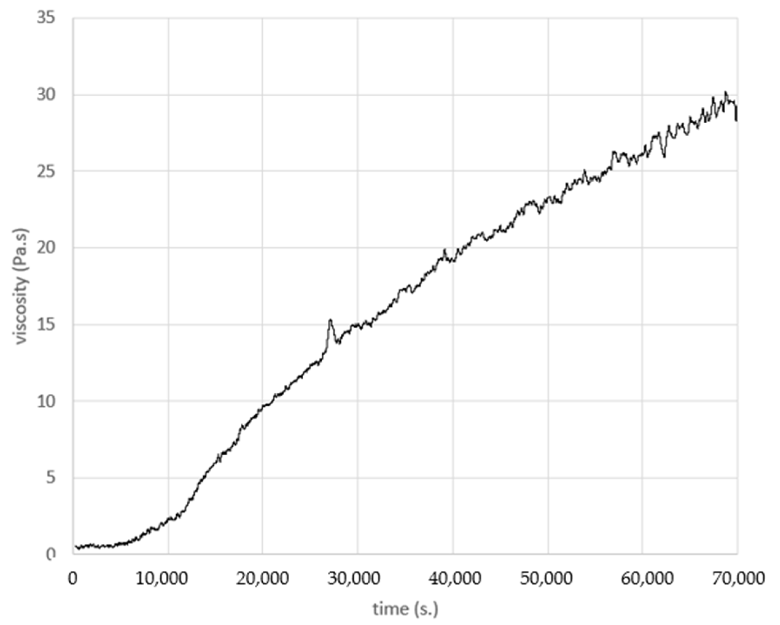 Molecules 30 00977 g007