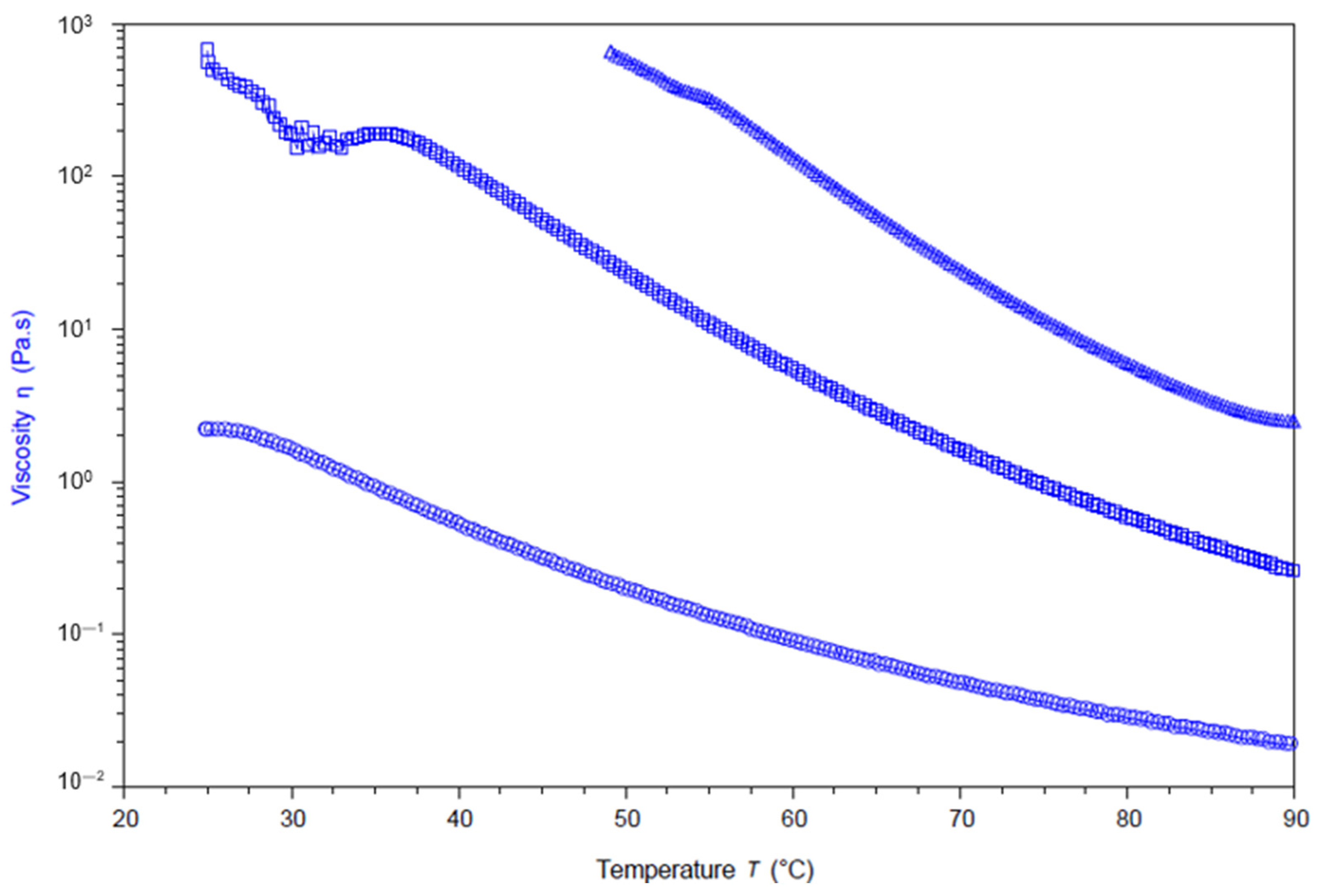 Molecules 30 00977 g010