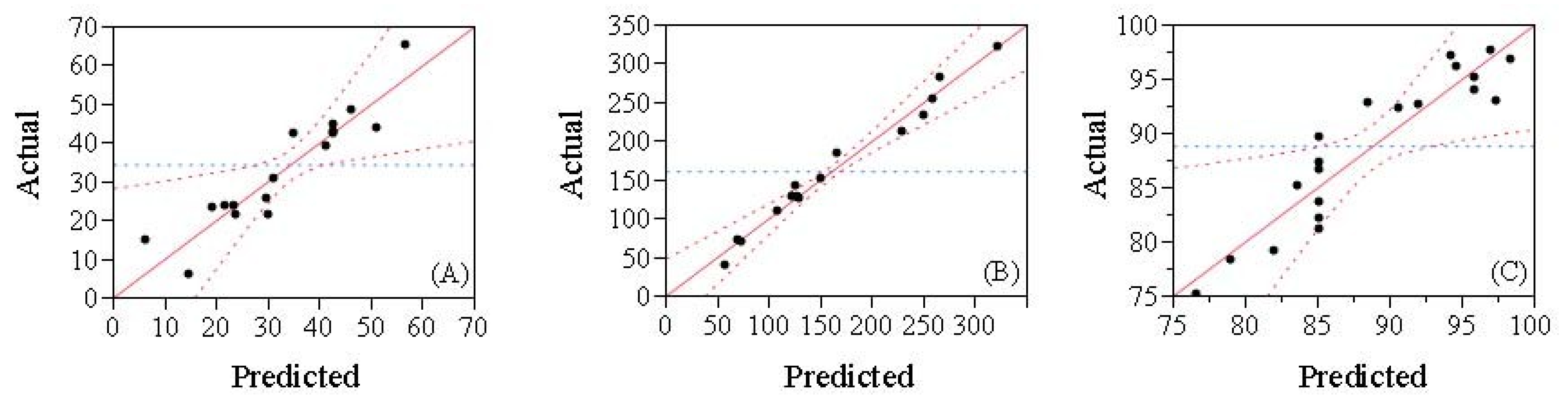 Molecules 30 00978 g002 Molecules 30 00978 g002