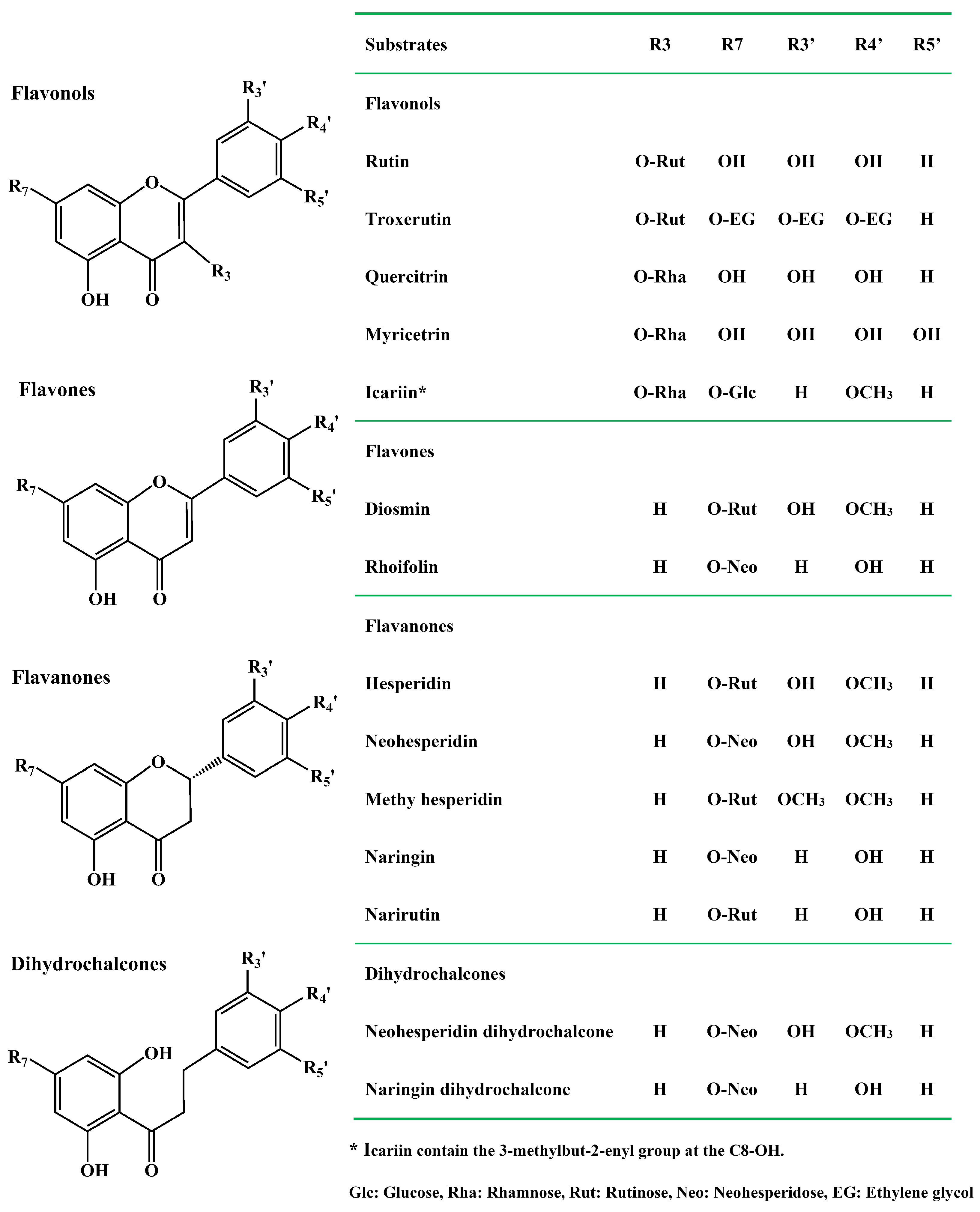 Molecules 30 00980 g001