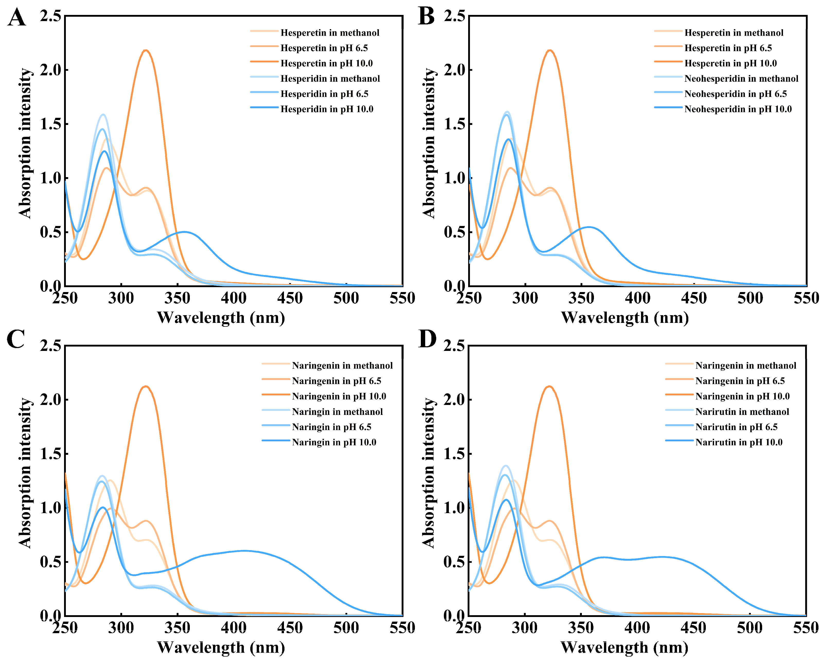 Molecules 30 00980 g002