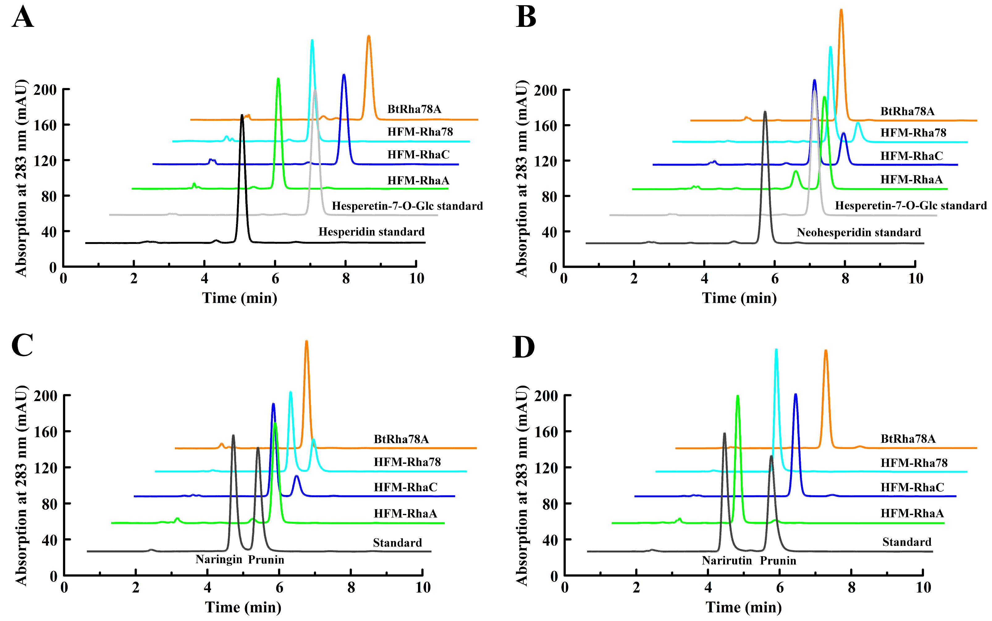 Molecules 30 00980 g005